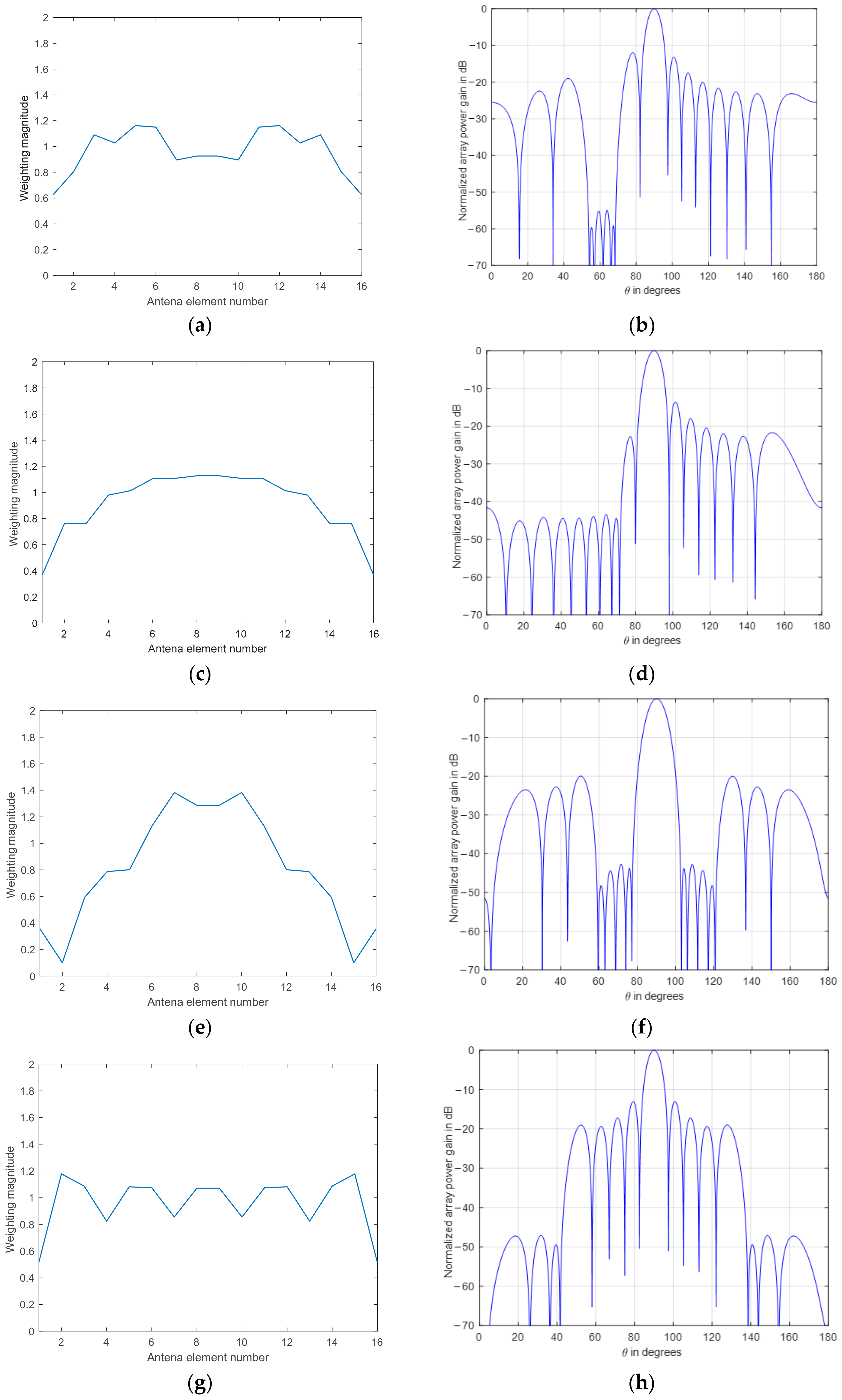 Electronics 10 01071 g007 Electronics 10 01071 g007