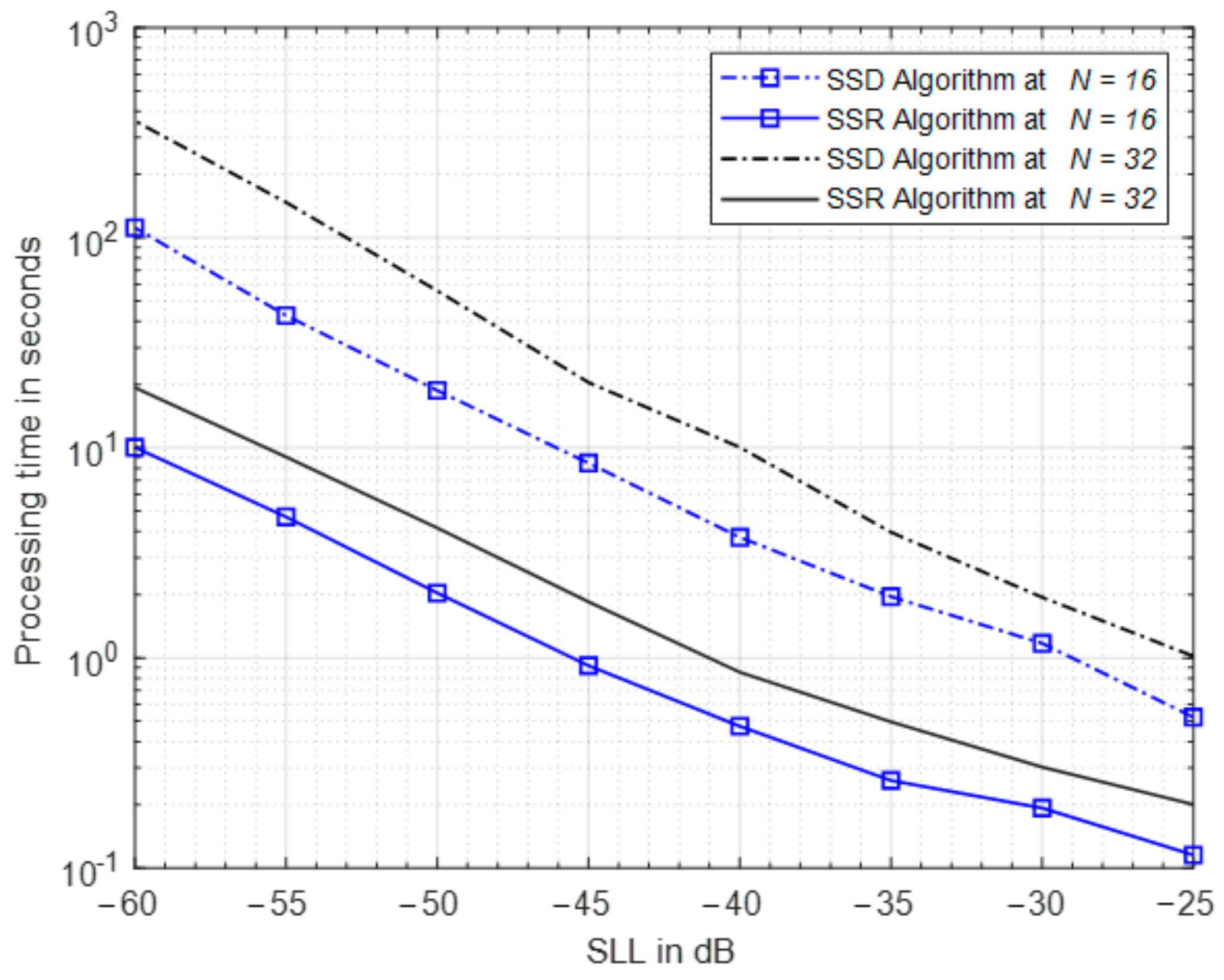 Electronics 10 01071 g008 Electronics 10 01071 g008