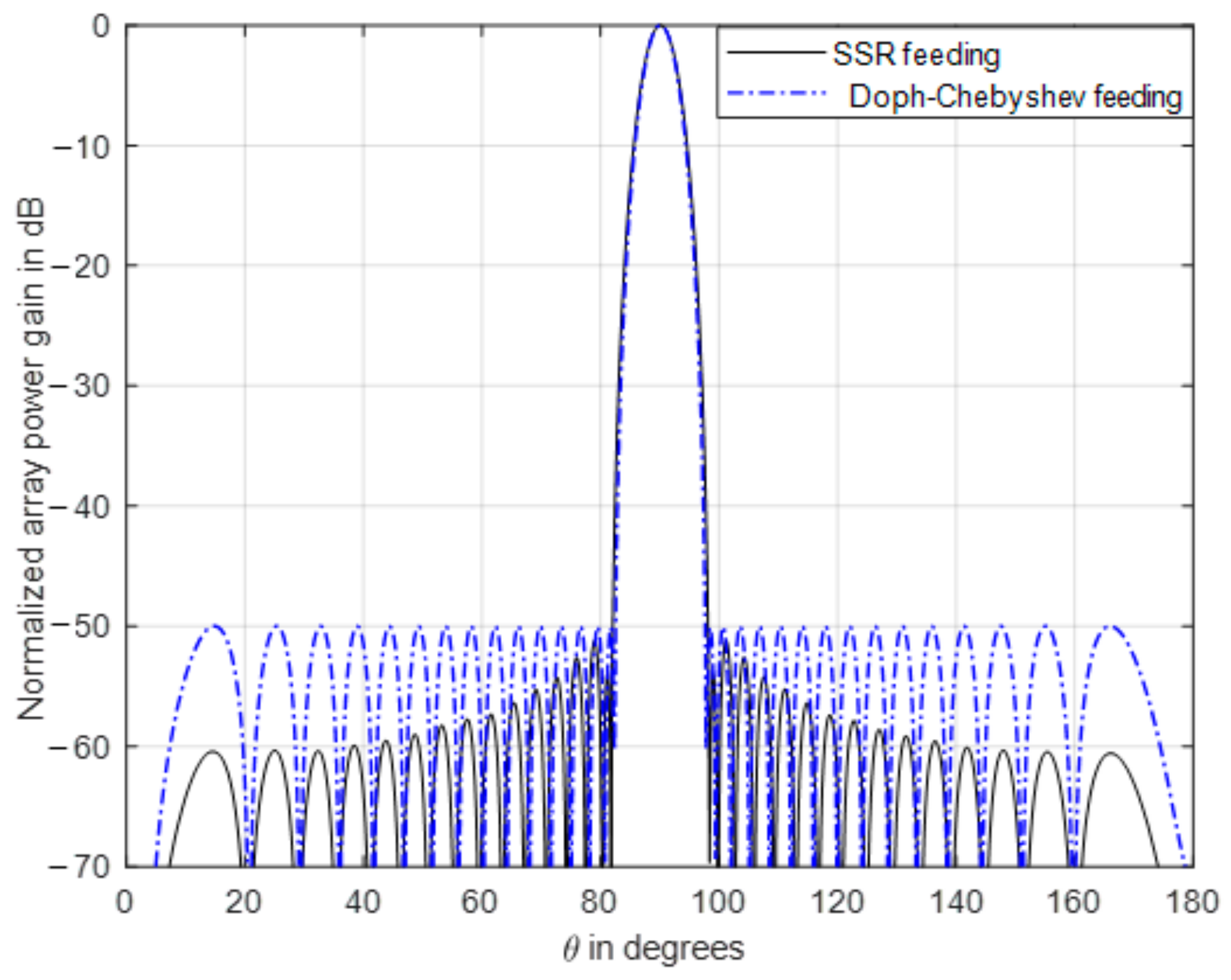 Electronics 10 01071 g010 Electronics 10 01071 g010