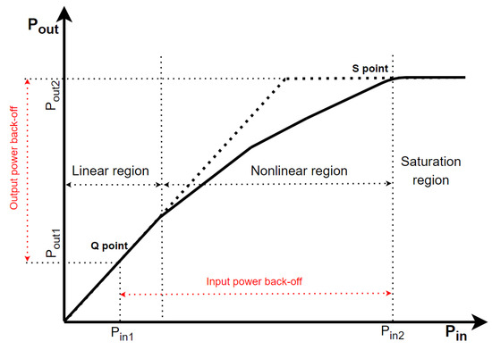 Maximum power normalized to the saturation power for HGHG with