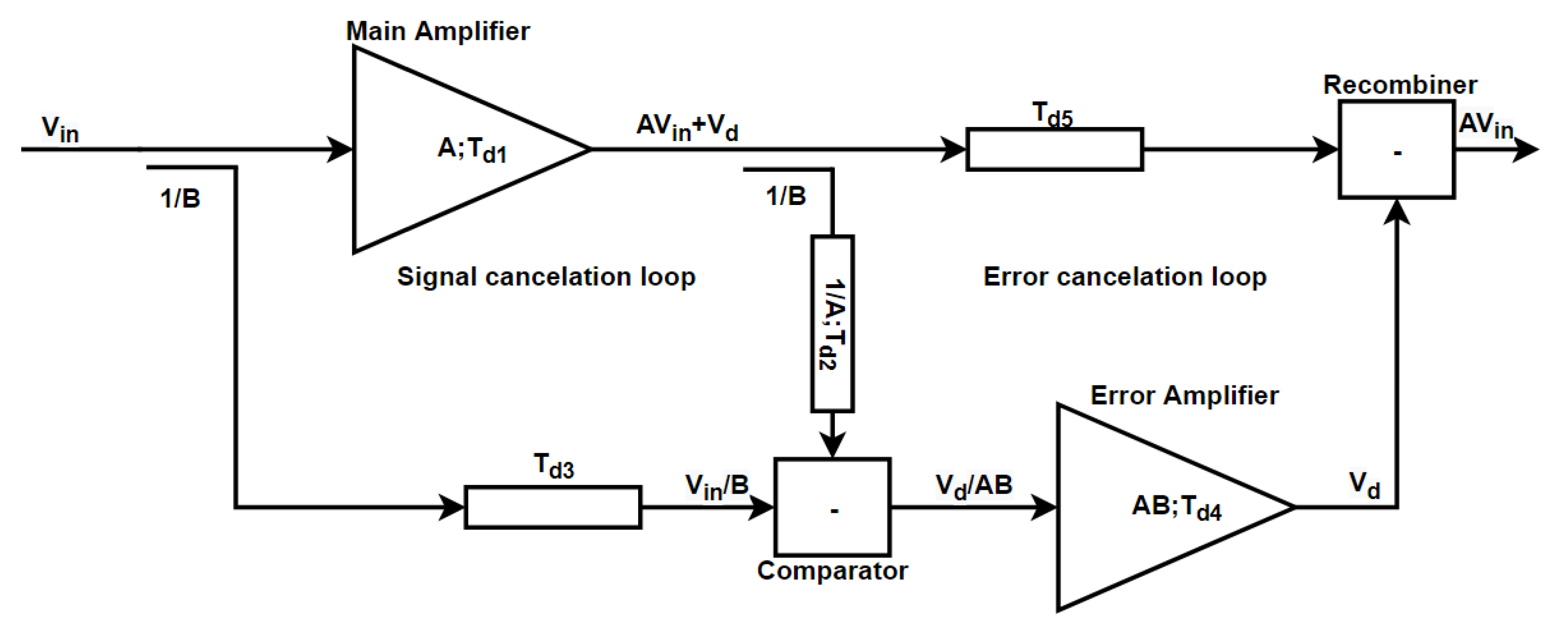 Electronics 10 01073 g002 Electronics 10 01073 g002