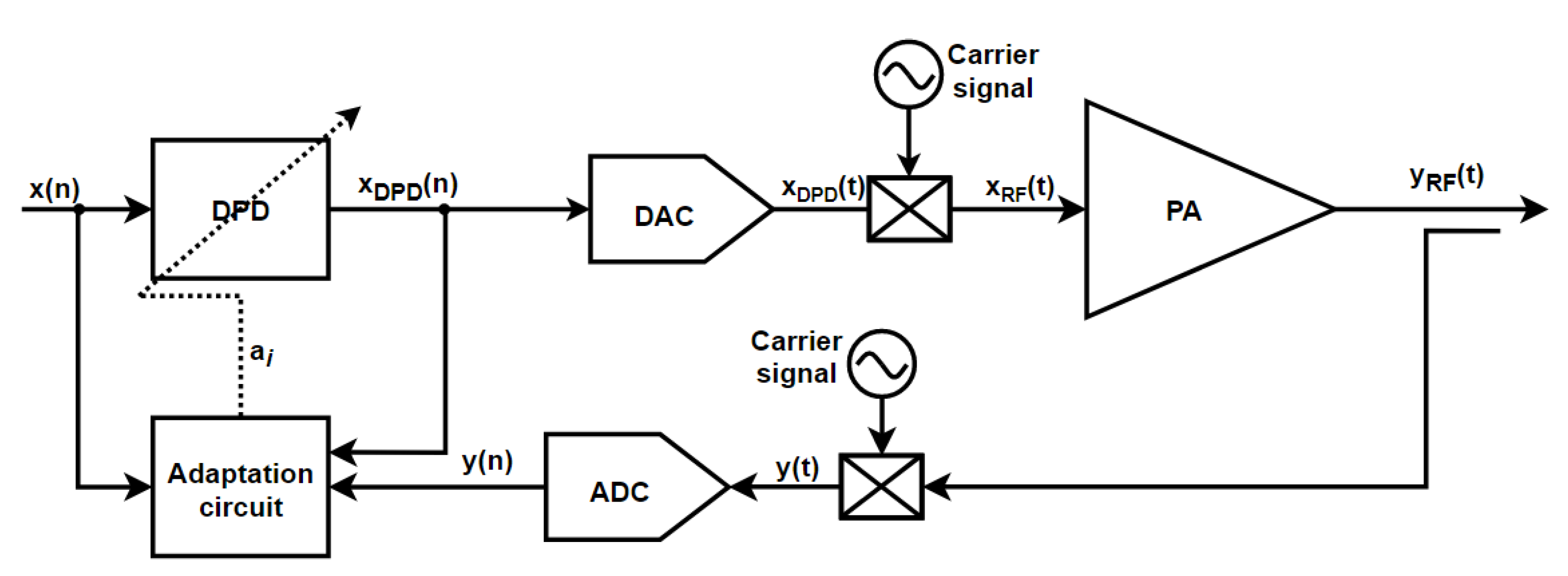 Electronics 10 01073 g009 Electronics 10 01073 g009