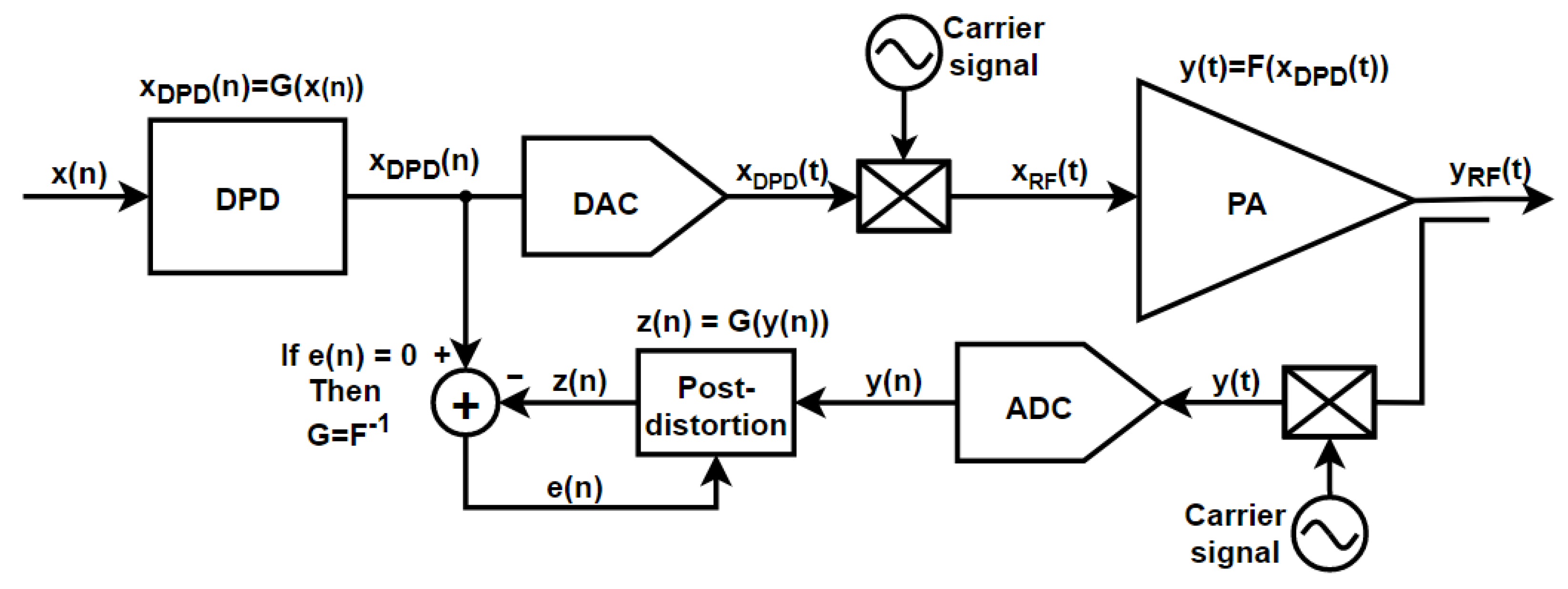 Electronics 10 01073 g011 Electronics 10 01073 g011