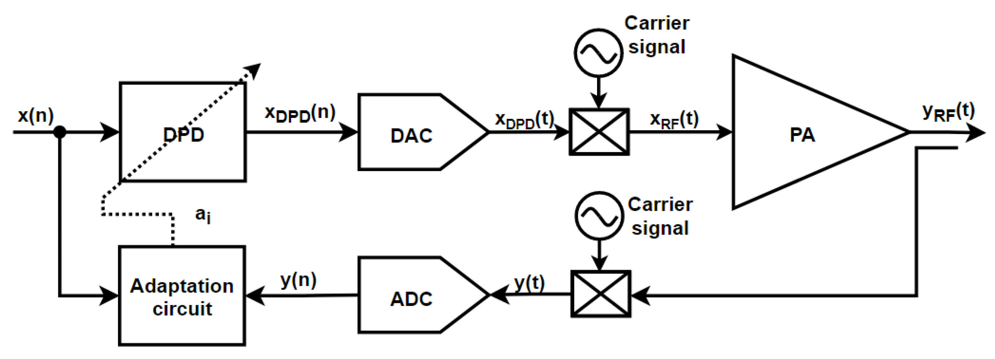 Electronics 10 01073 g012 Electronics 10 01073 g012
