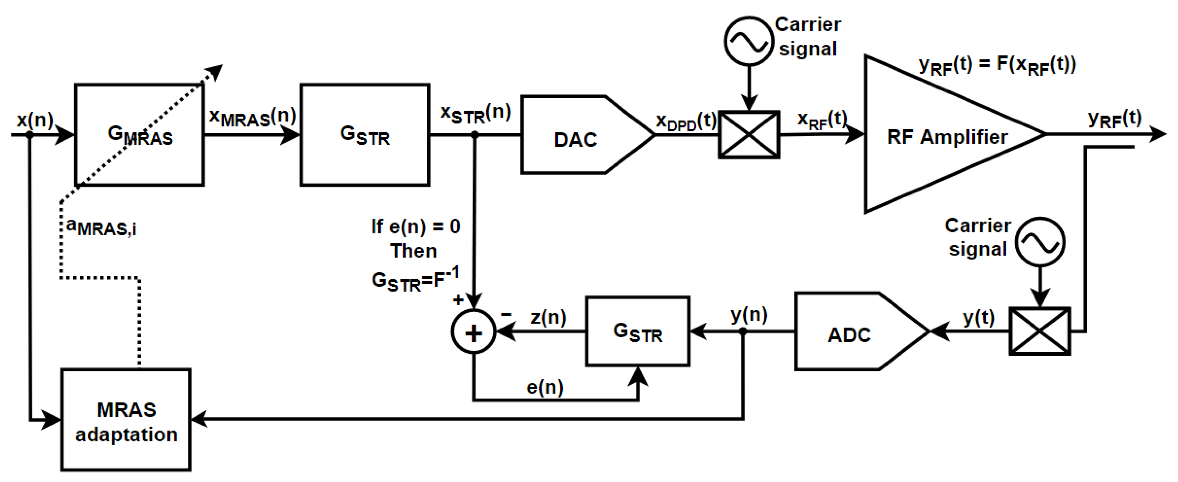 Electronics 10 01073 g013 Electronics 10 01073 g013