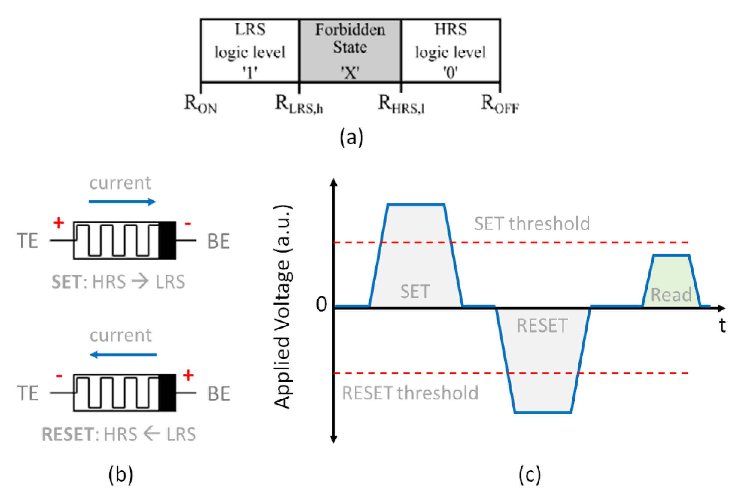 Electronics 10 01074 g001 Electronics 10 01074 g001
