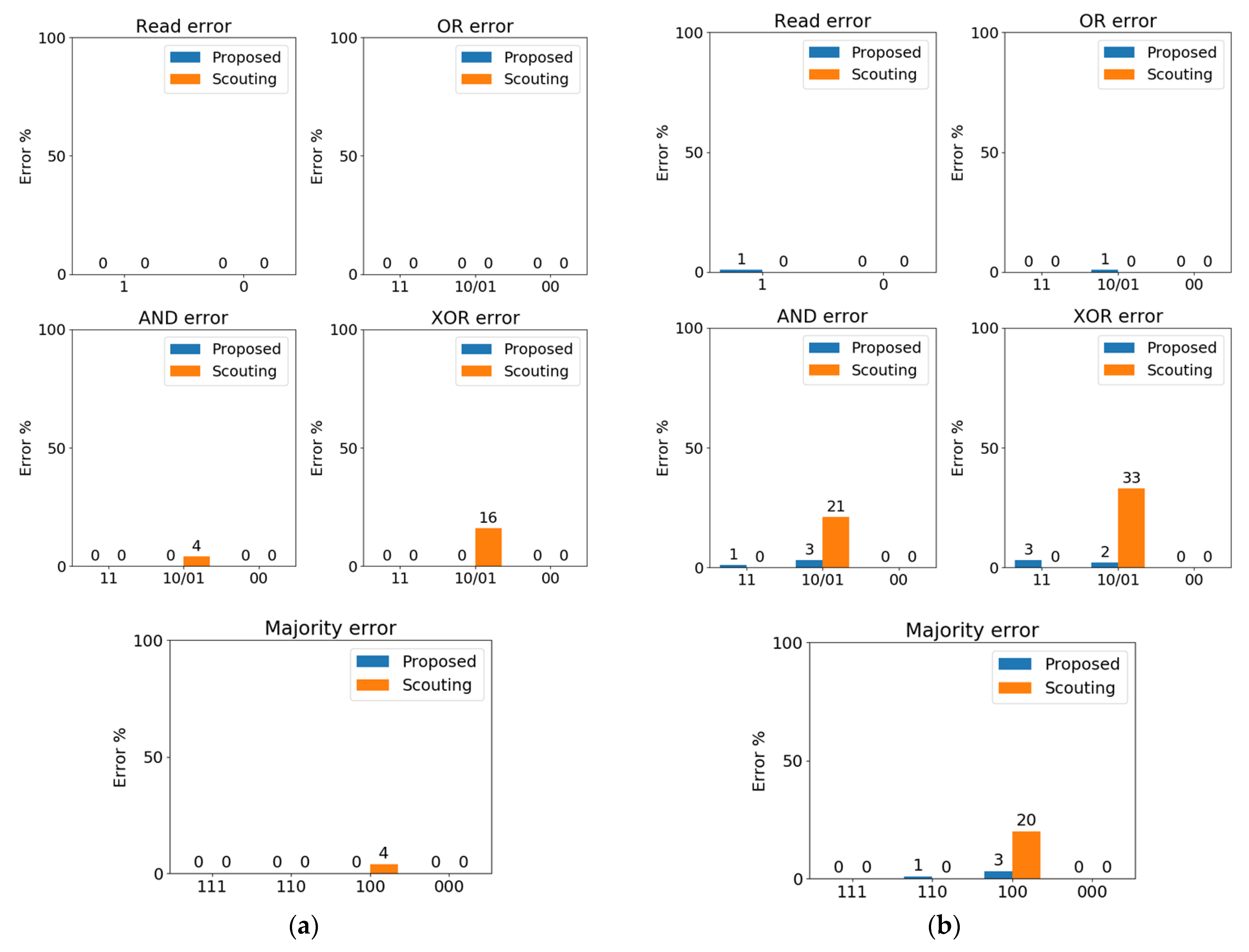 Electronics 10 01074 g005 Electronics 10 01074 g005