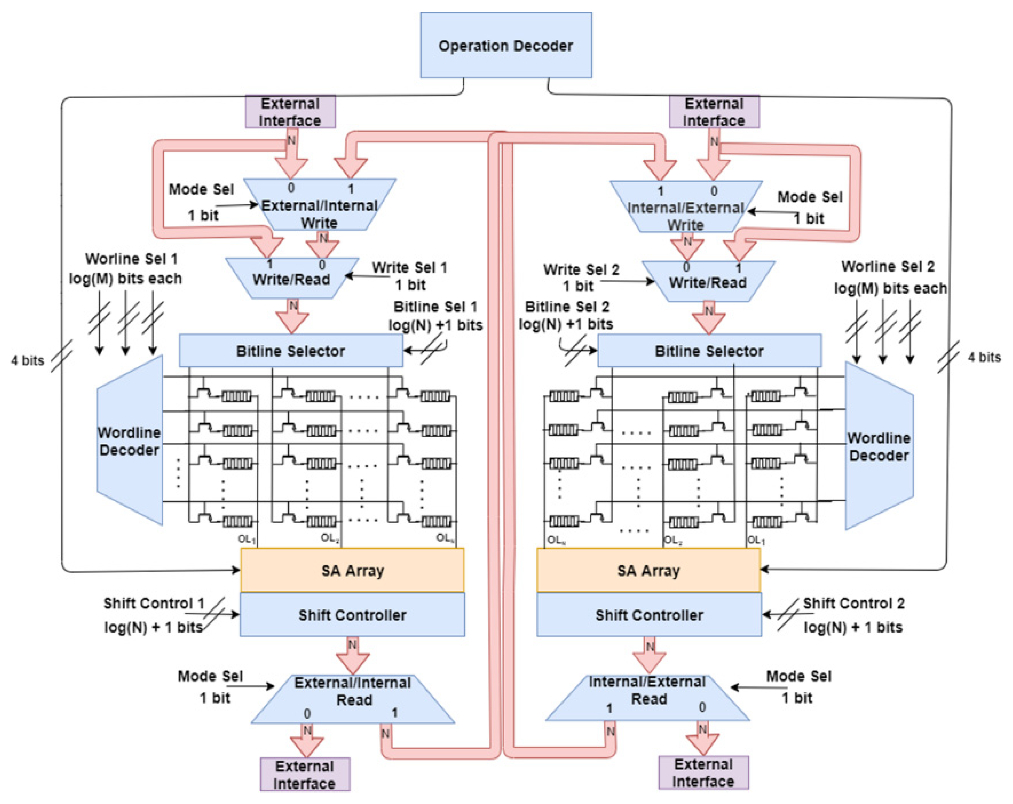 Electronics 10 01074 g006 Electronics 10 01074 g006