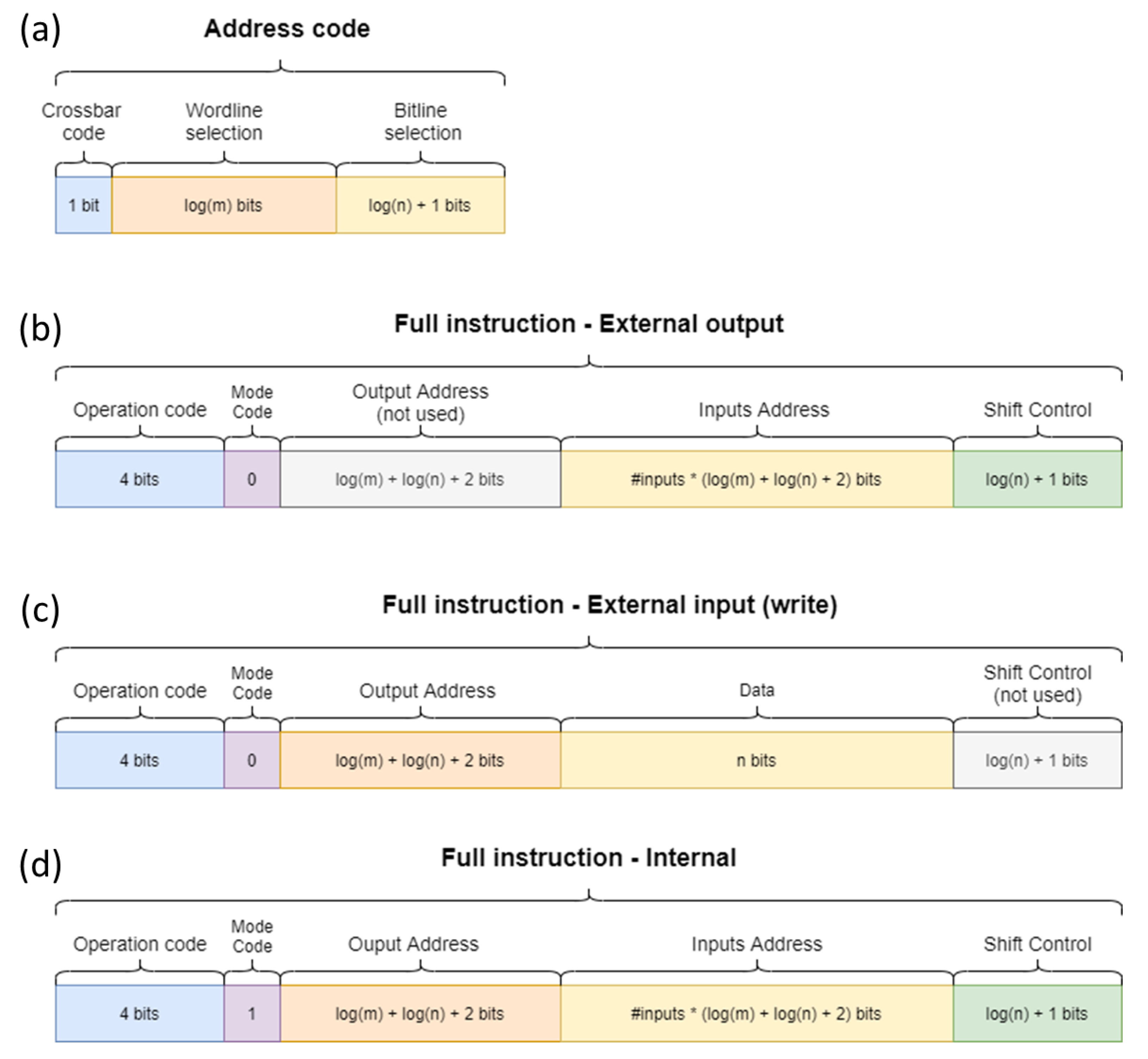Electronics 10 01074 g009 Electronics 10 01074 g009