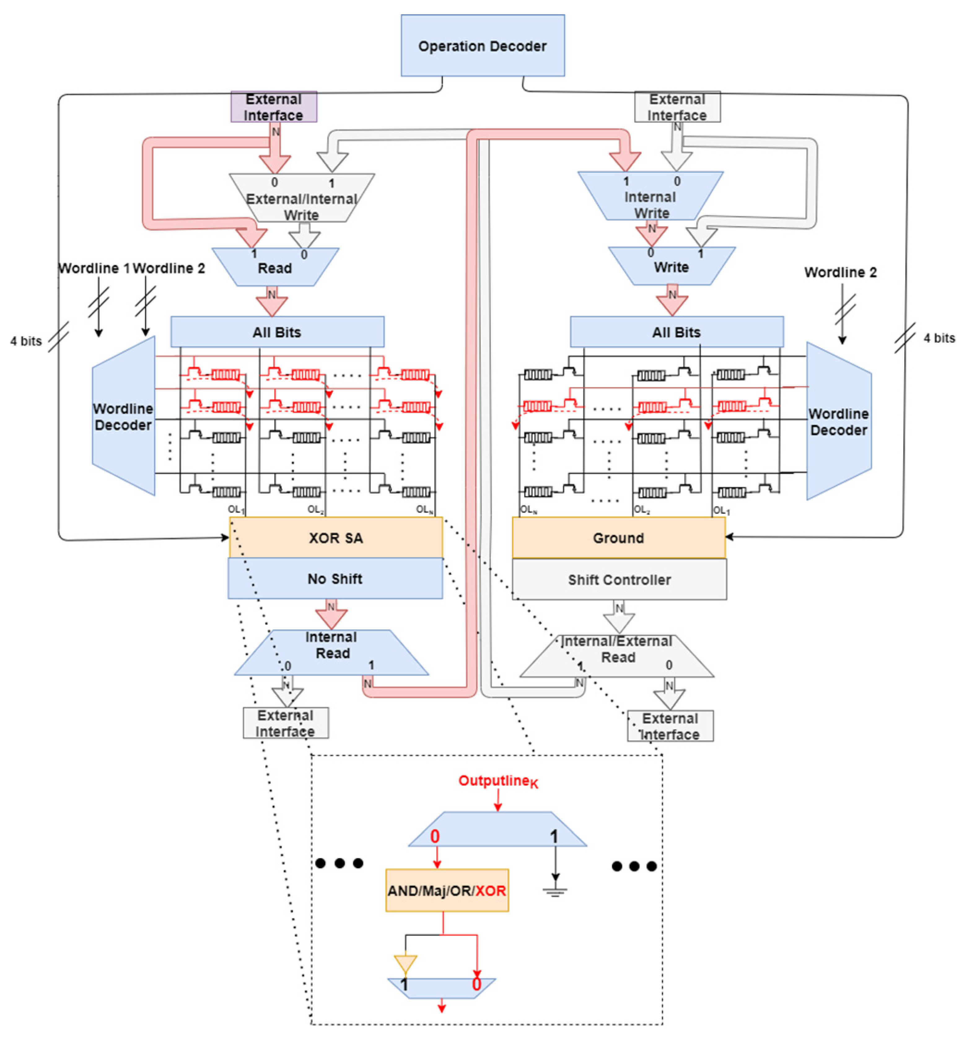 Electronics 10 01074 g010 Electronics 10 01074 g010