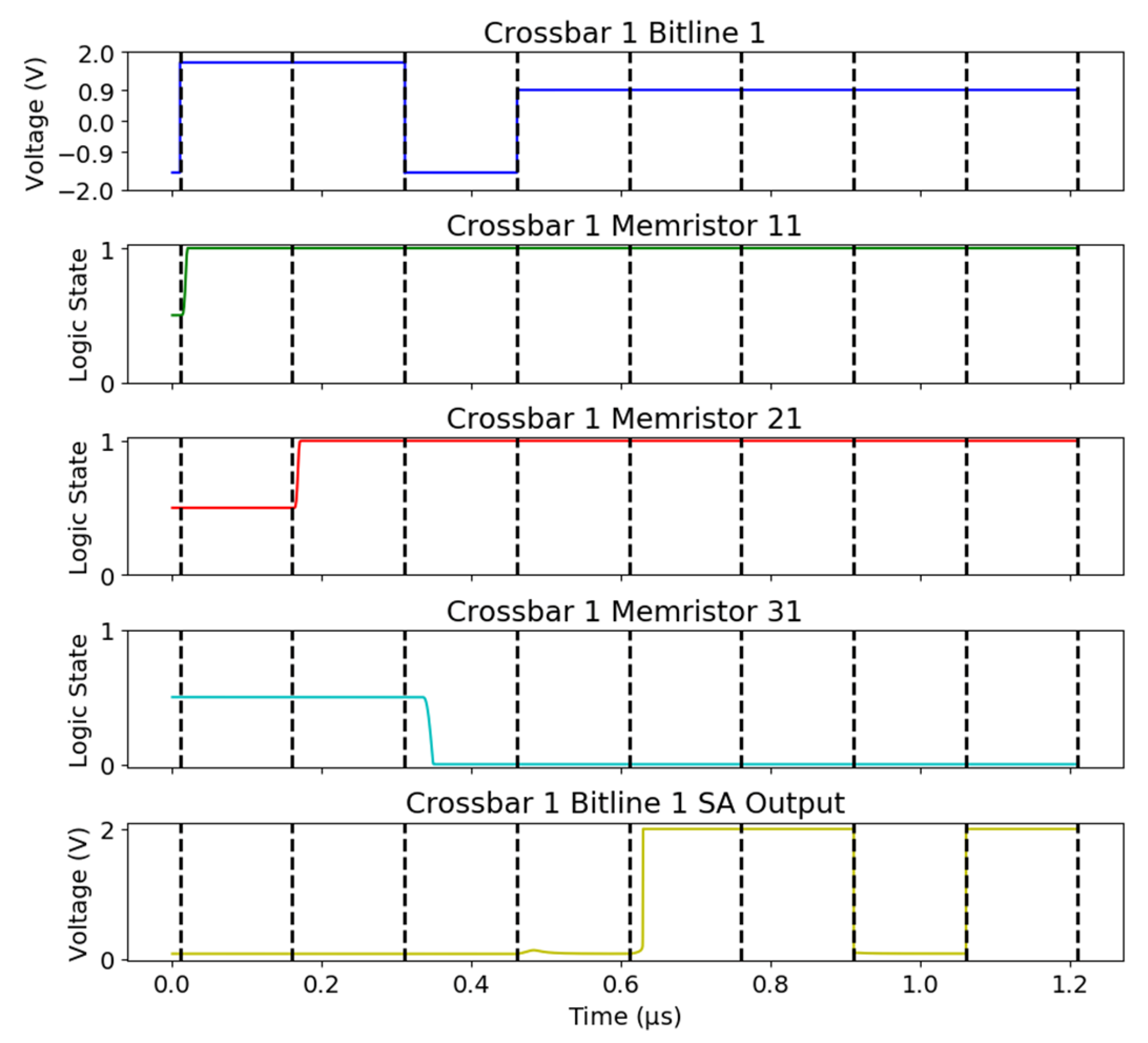 Electronics 10 01074 g011 Electronics 10 01074 g011