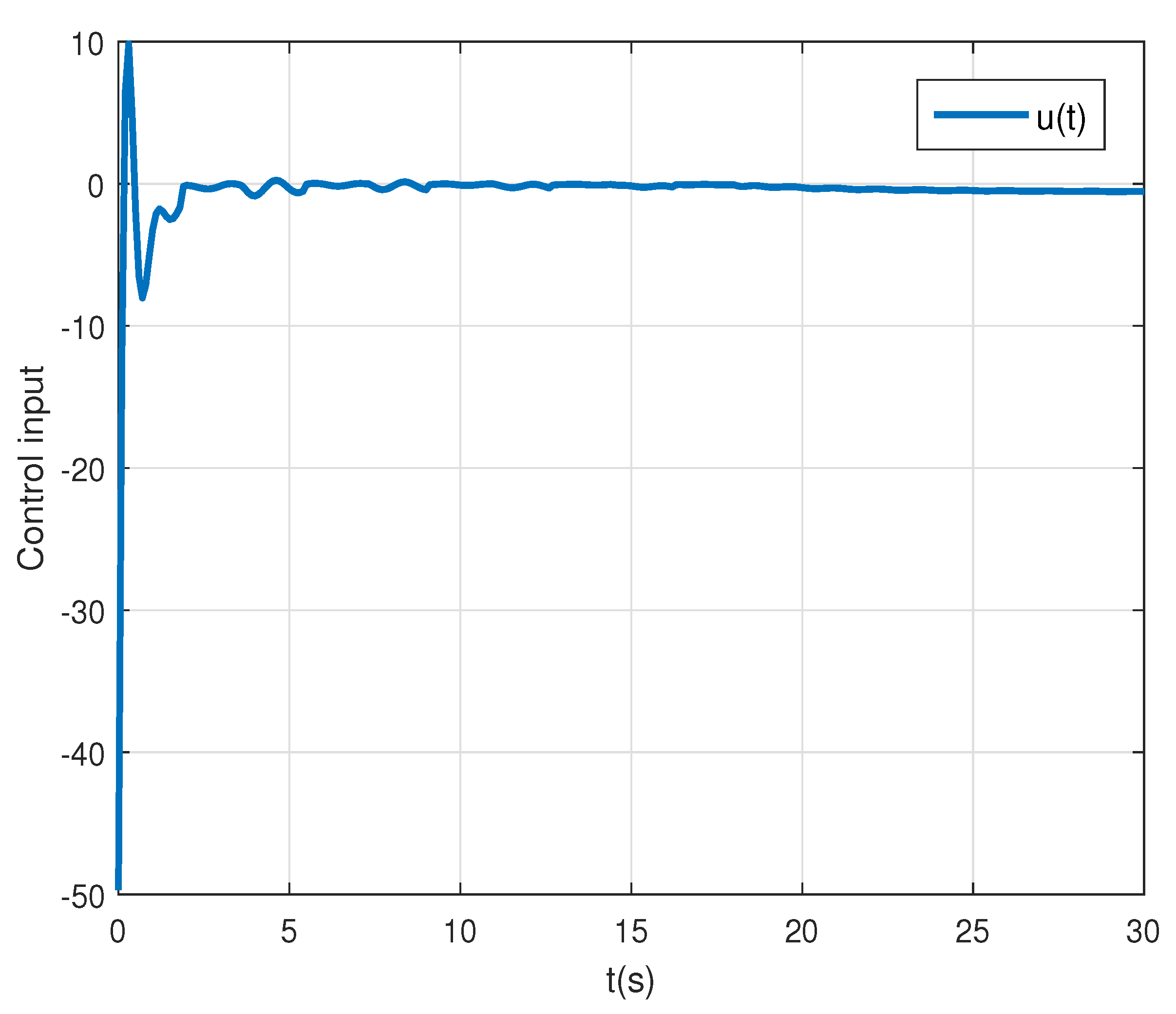 Electronics 10 01075 g005 Electronics 10 01075 g005