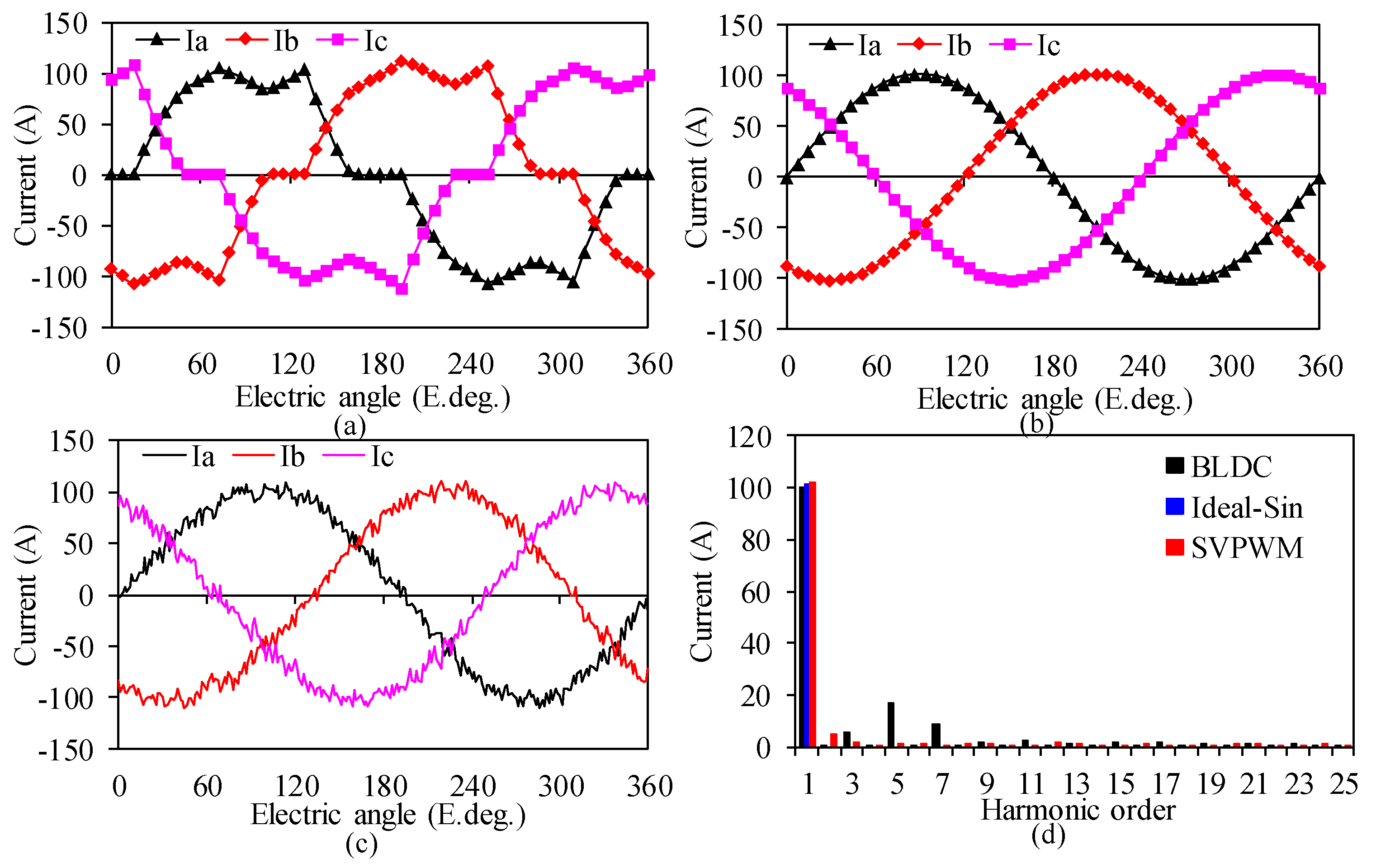 Electronics 10 01076 g006