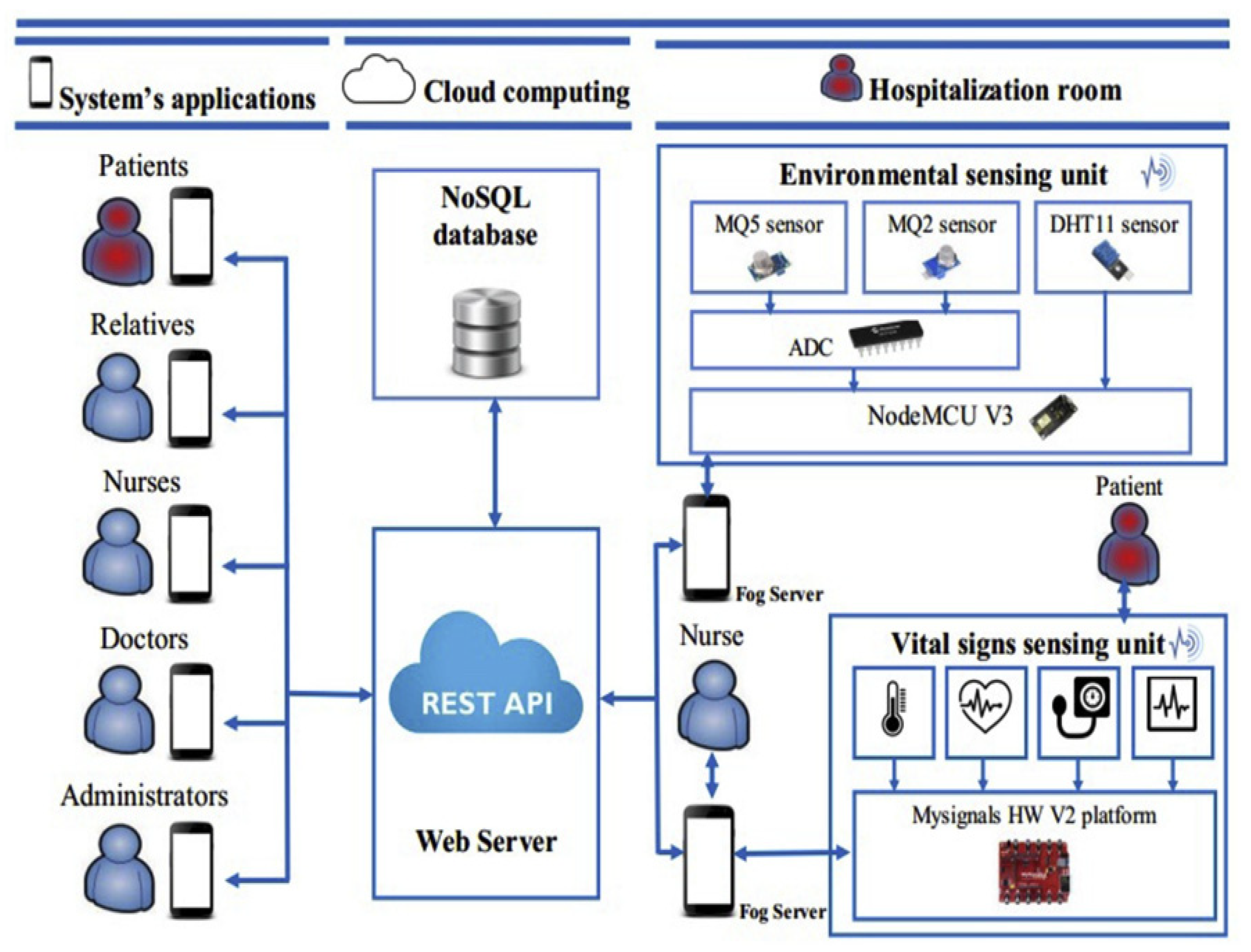 Electronics 10 01077 g001