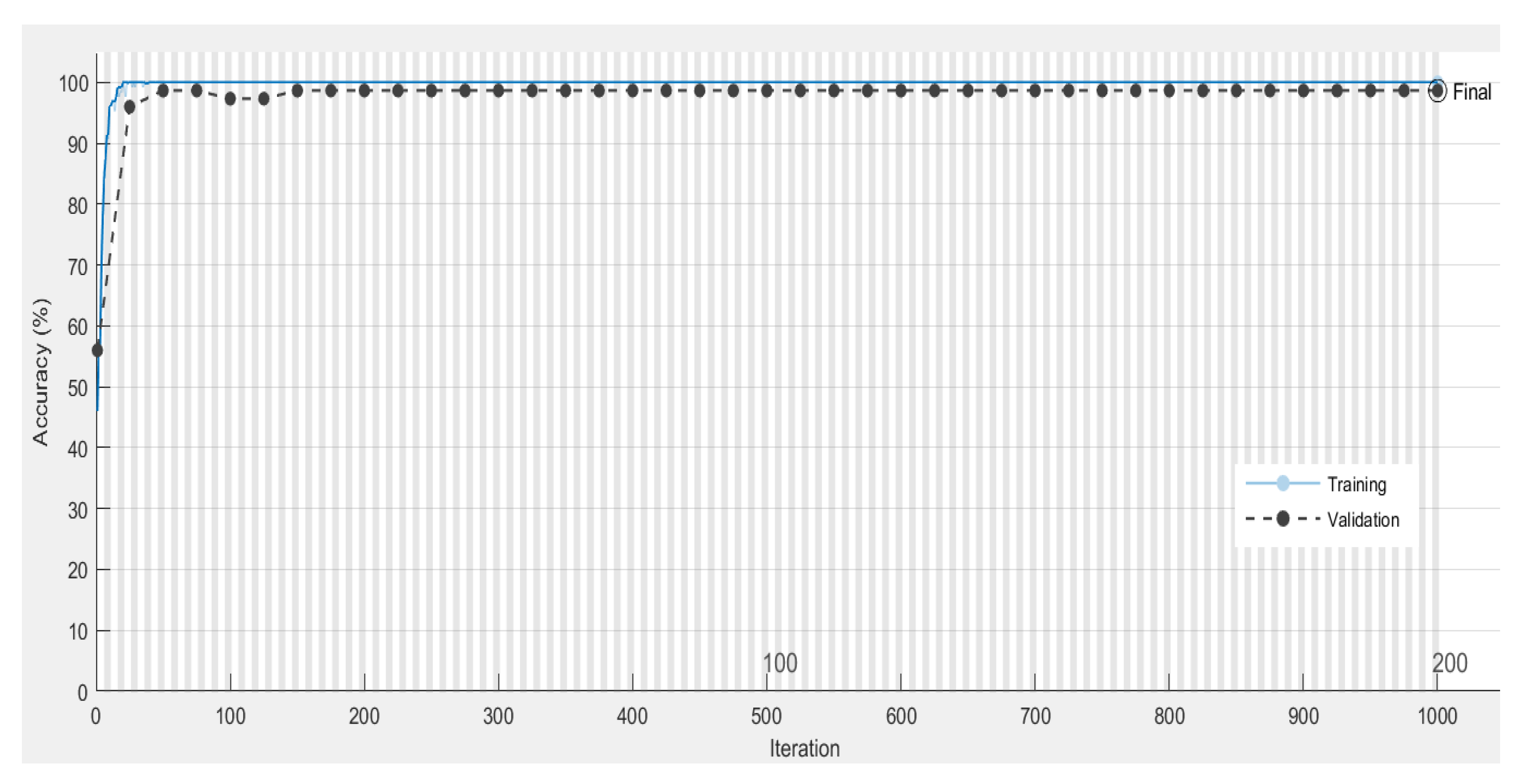 Electronics 10 01079 g011