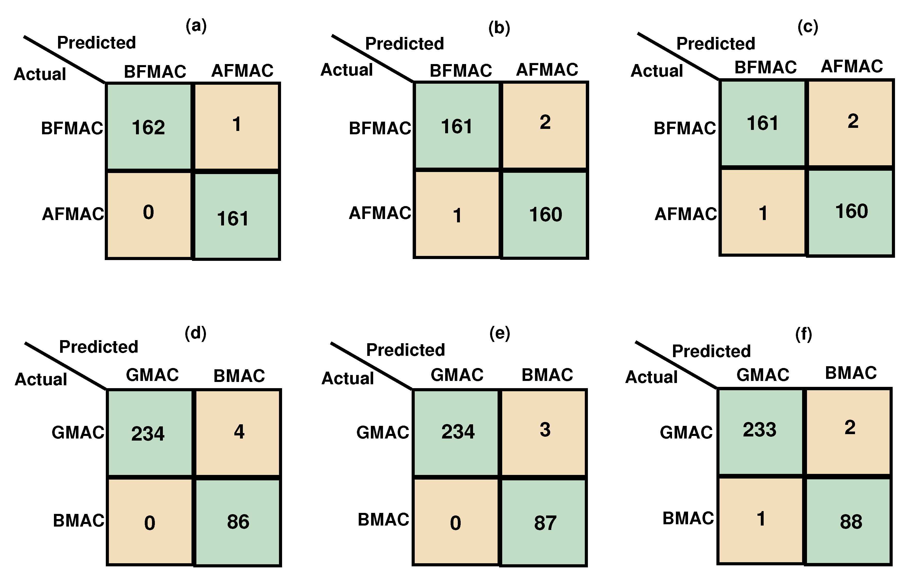 Electronics 10 01079 g013