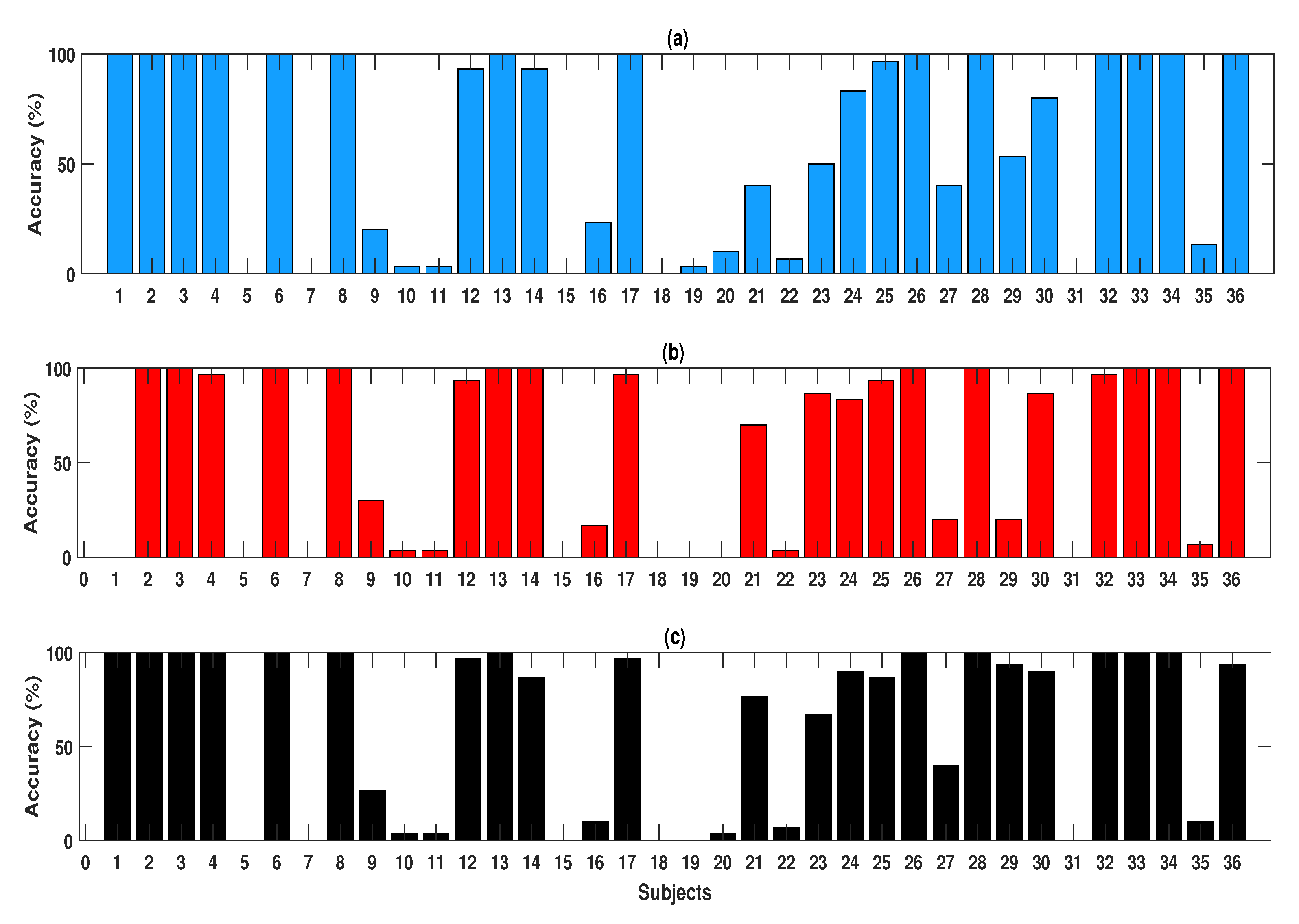 Electronics 10 01079 g014