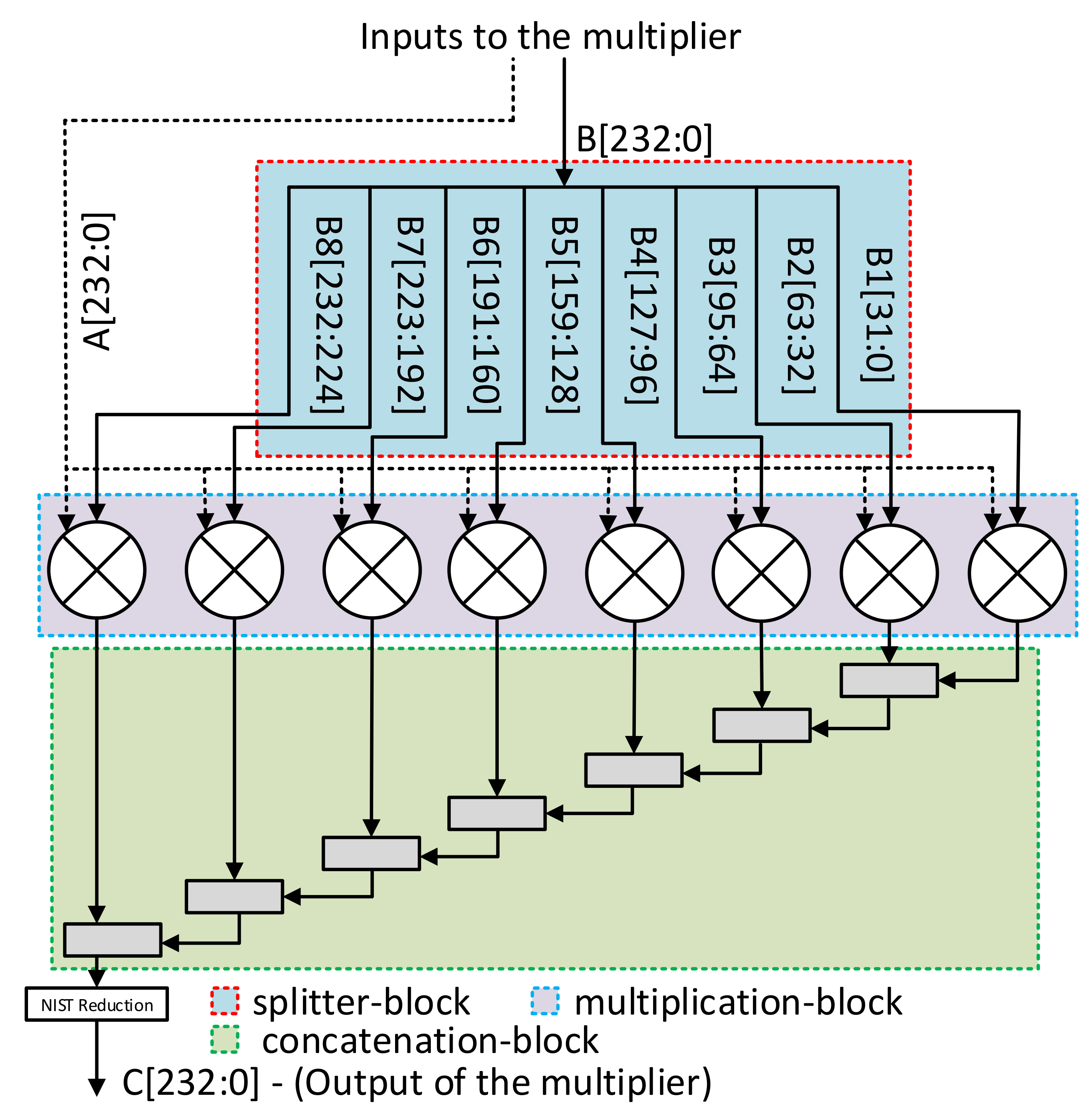 Electronics | Free Full-Text | A Low-Complexity Edward-Curve Point ...