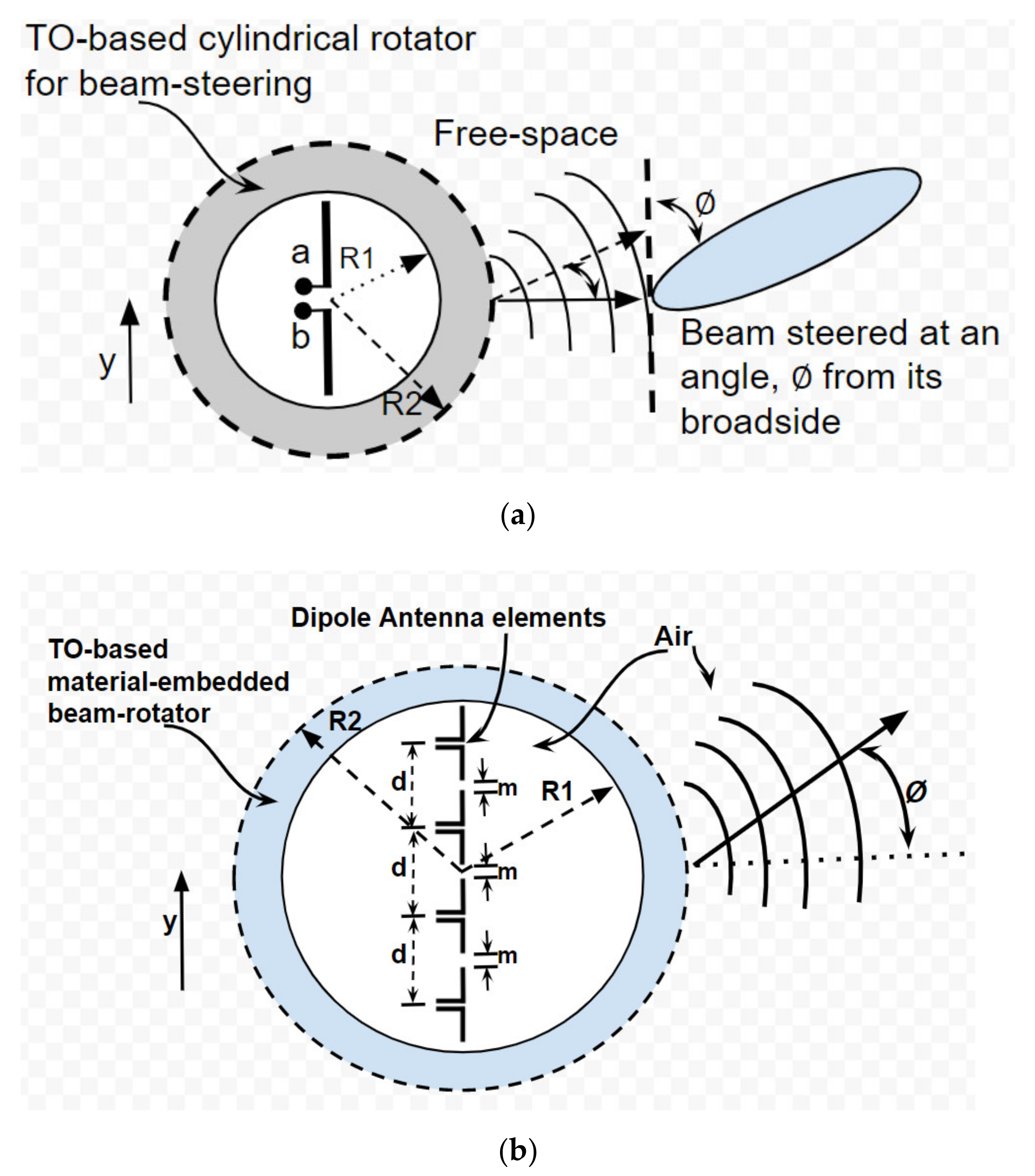 Electronics 10 01081 g002 Electronics 10 01081 g002
