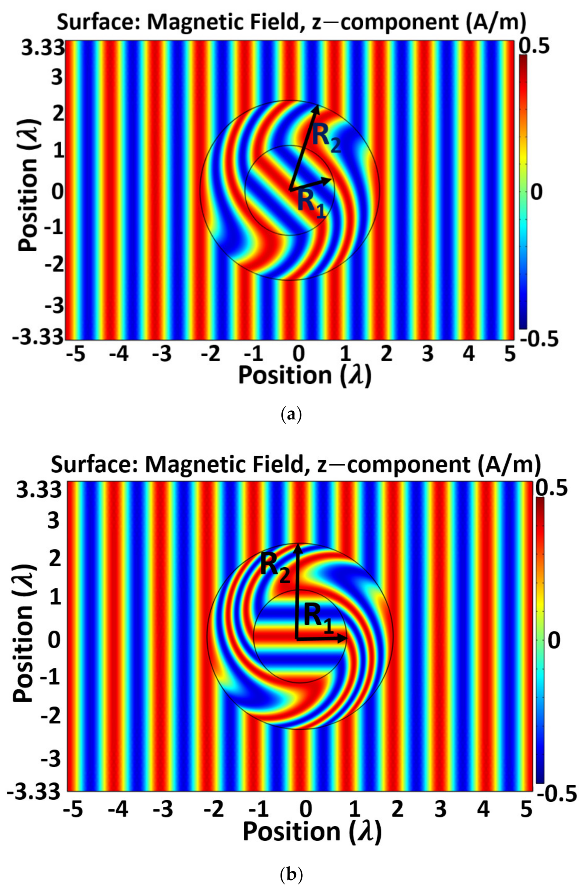 Electronics 10 01081 g003 Electronics 10 01081 g003