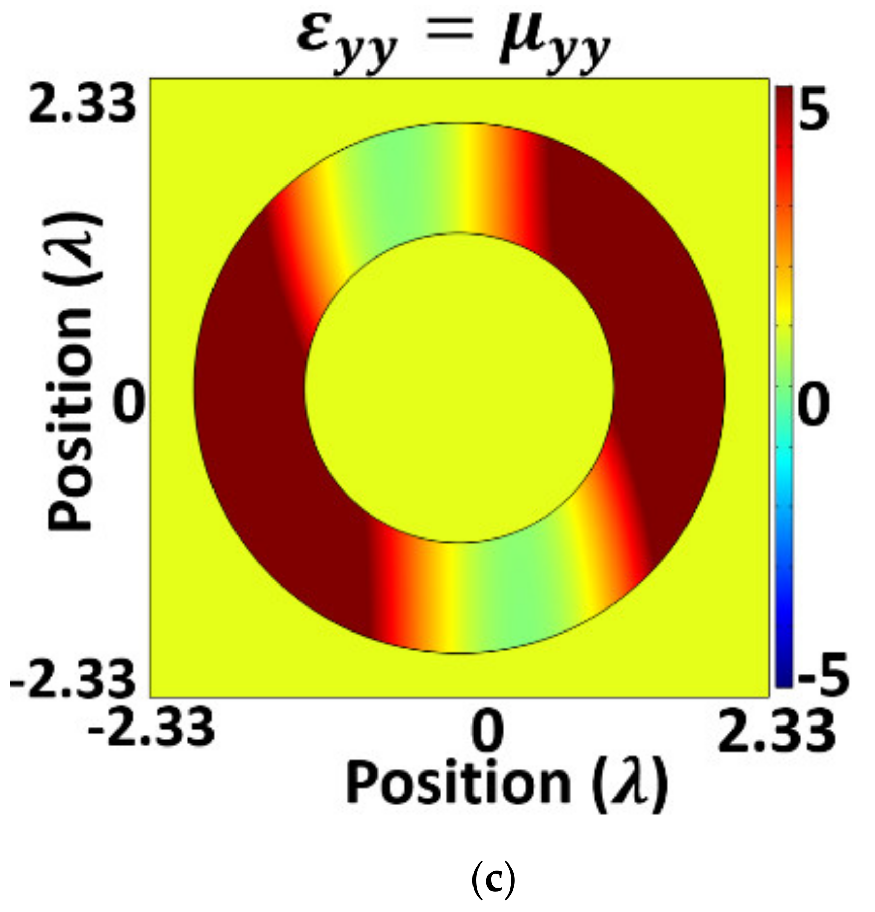 Electronics 10 01081 g004b Electronics 10 01081 g004b