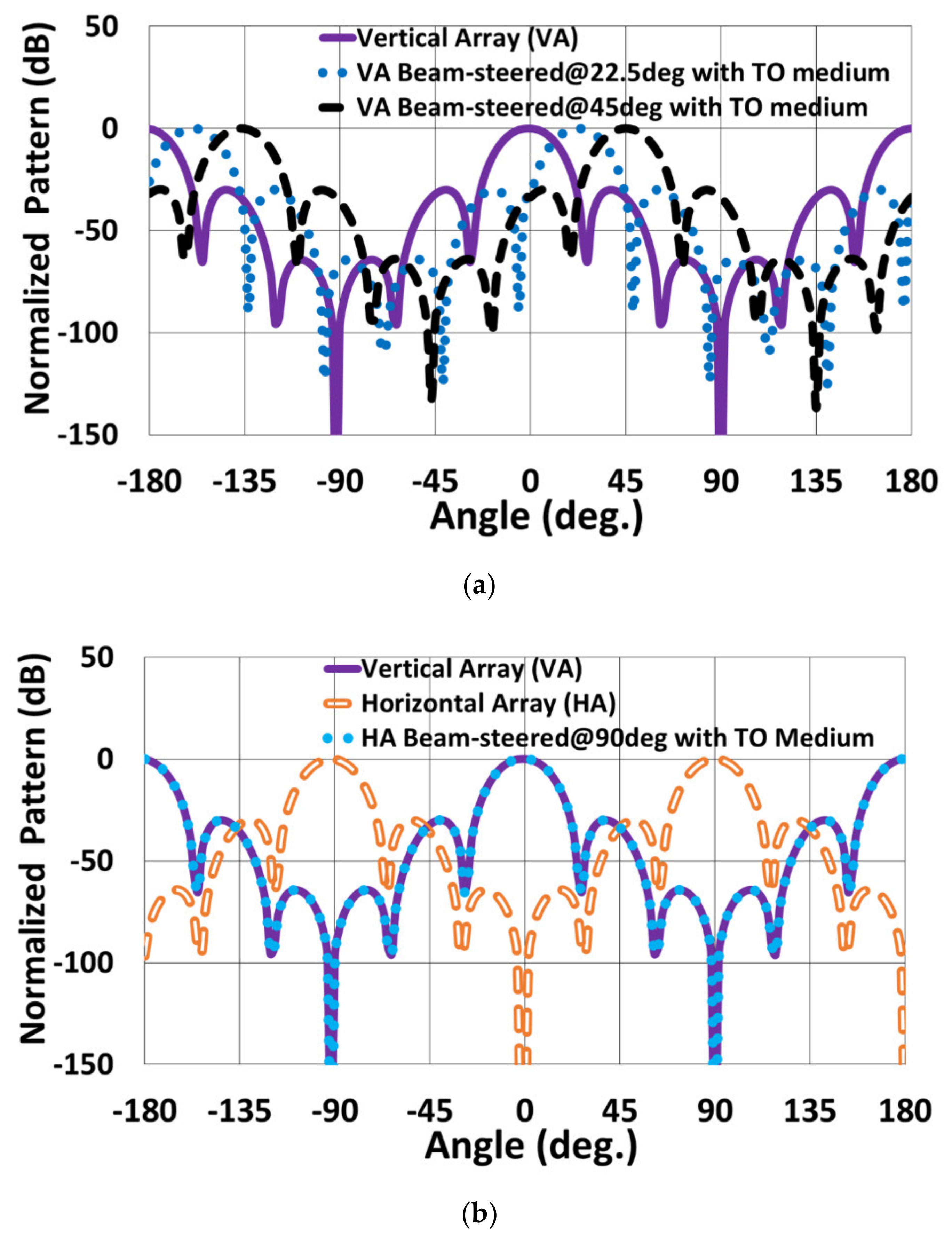 Electronics 10 01081 g009 Electronics 10 01081 g009