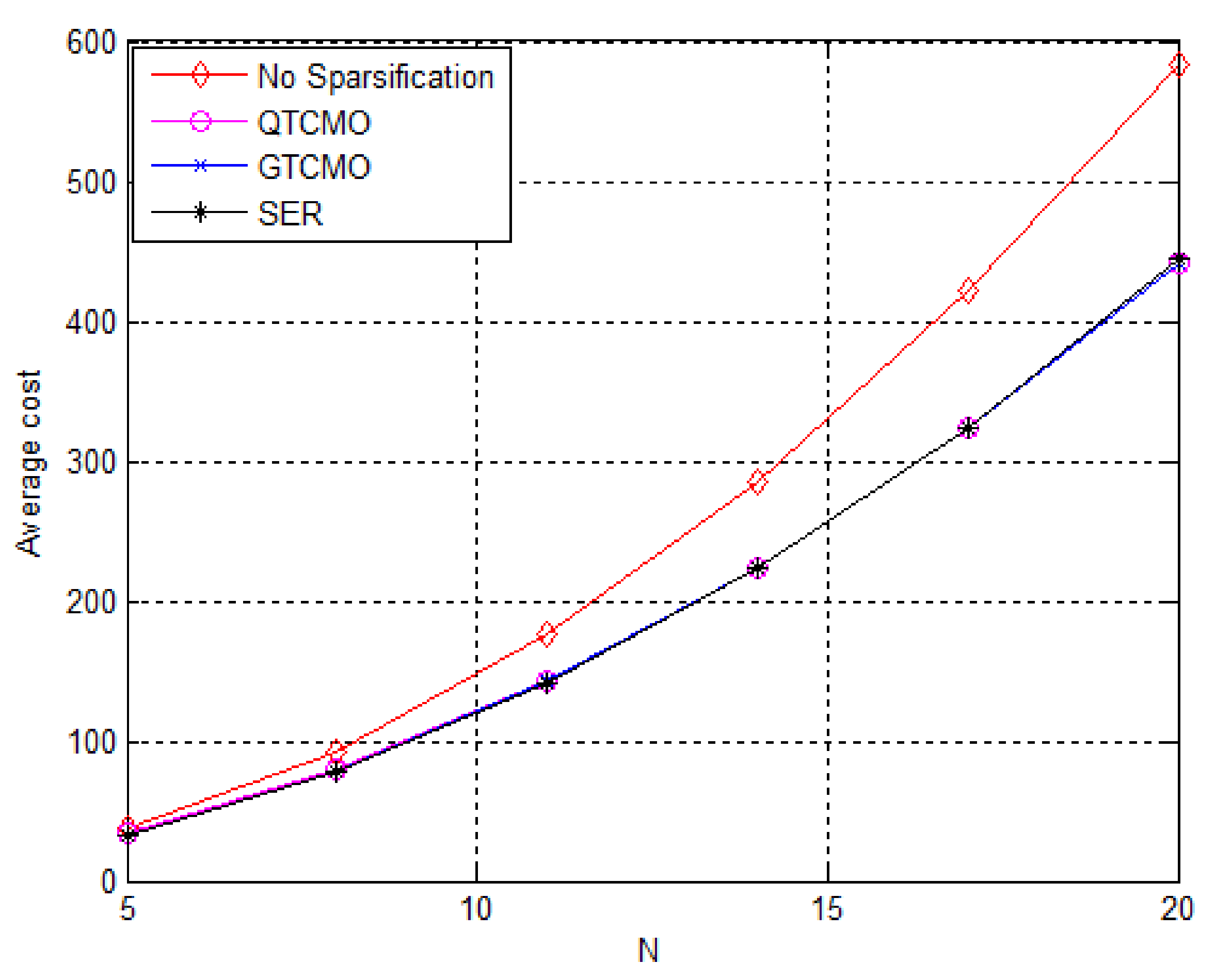 Electronics 10 01082 g007 550
