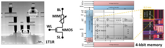 Electronics | Free Full-Text | Optimization of Multi-Level Operation in ...