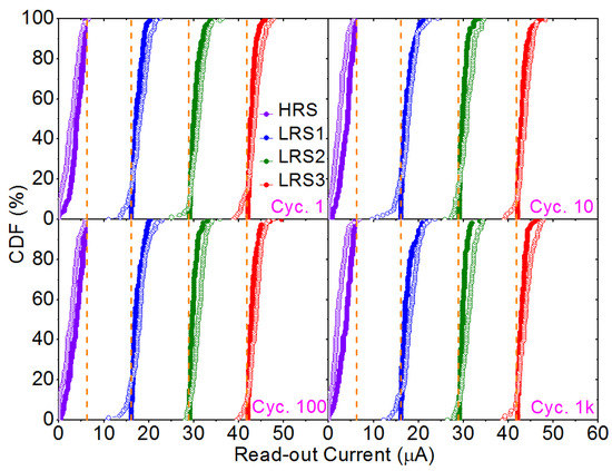 Electronics | Free Full-Text | Optimization of Multi-Level Operation in ...