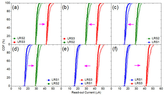 Electronics | Free Full-Text | Optimization of Multi-Level Operation in ...