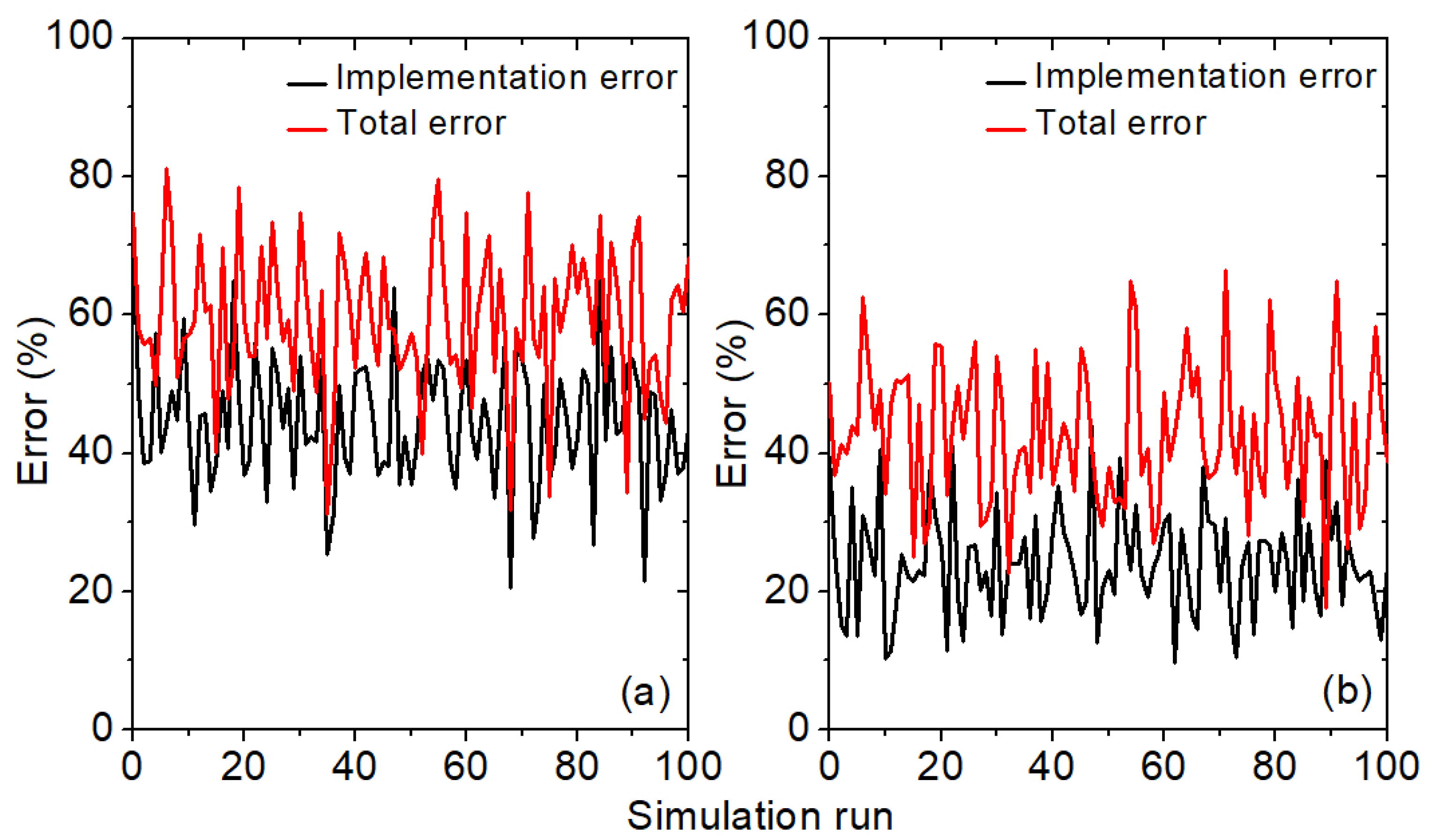 Electronics 10 01084 g008