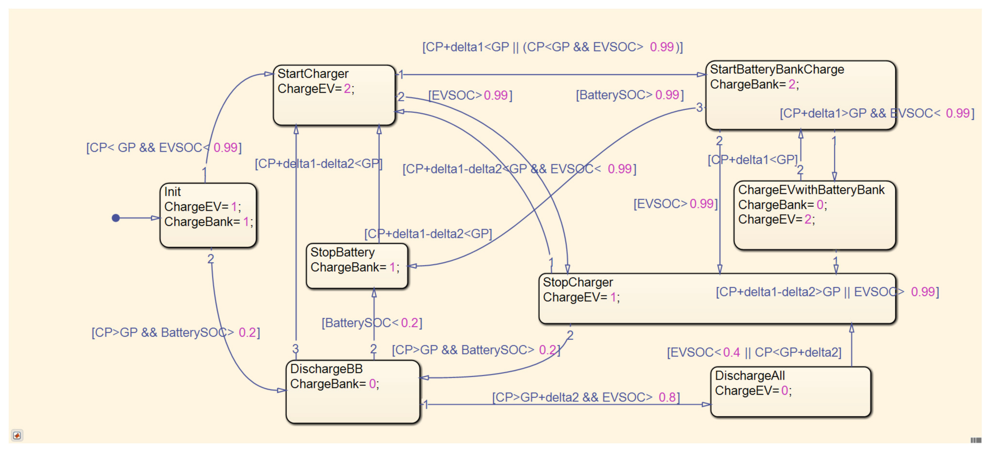 Electronics 10 01085 g007 Electronics 10 01085 g007