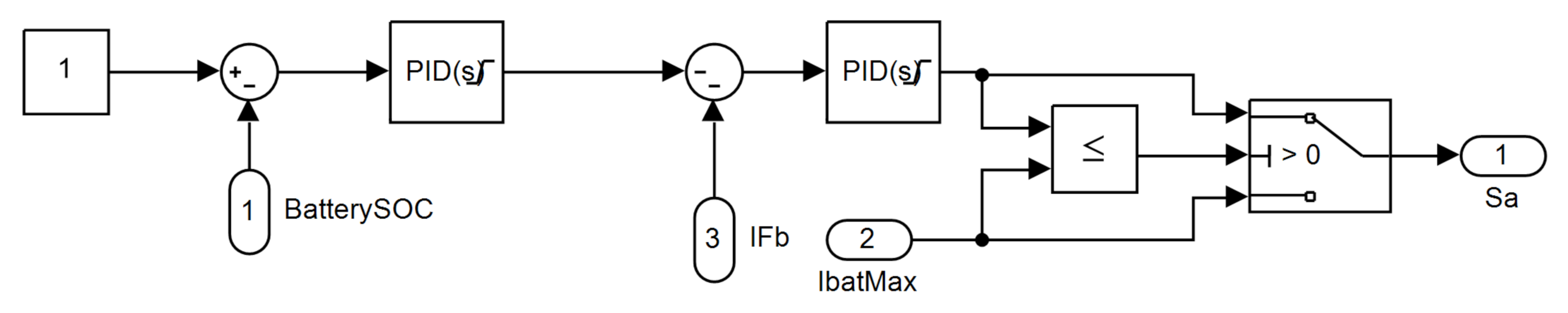 Electronics 10 01085 g010 Electronics 10 01085 g010
