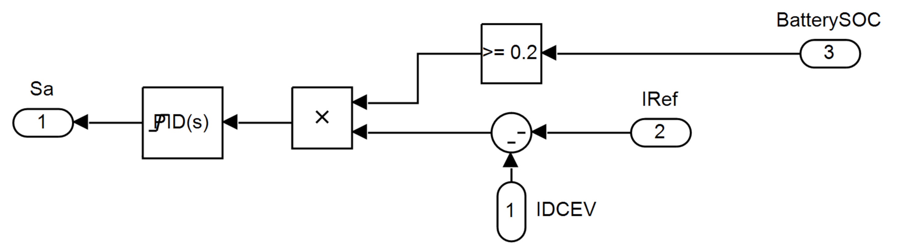 Electronics 10 01085 g011 Electronics 10 01085 g011