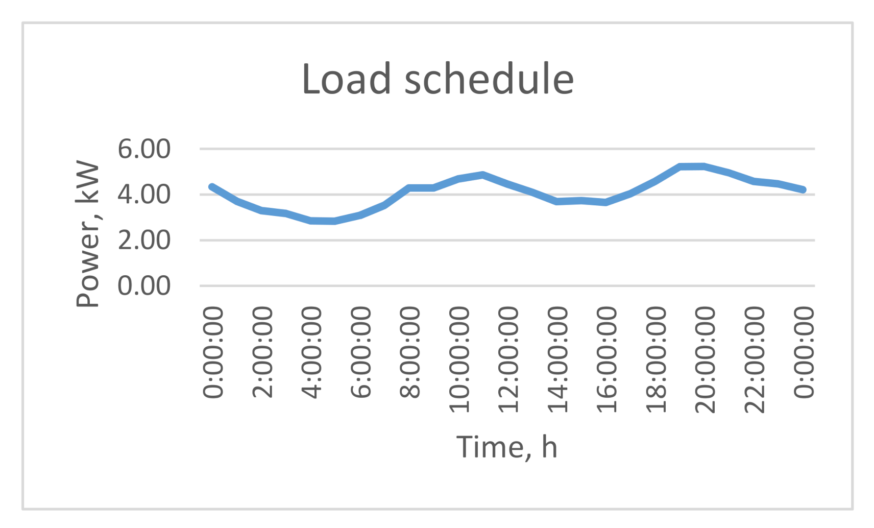 Electronics 10 01085 g015 Electronics 10 01085 g015