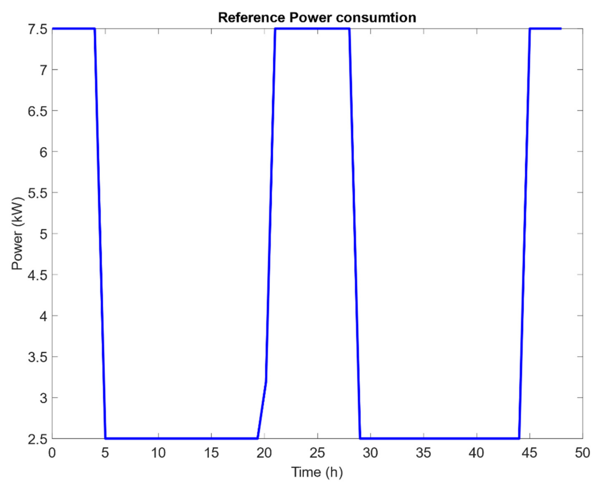 Electronics 10 01085 g016 Electronics 10 01085 g016