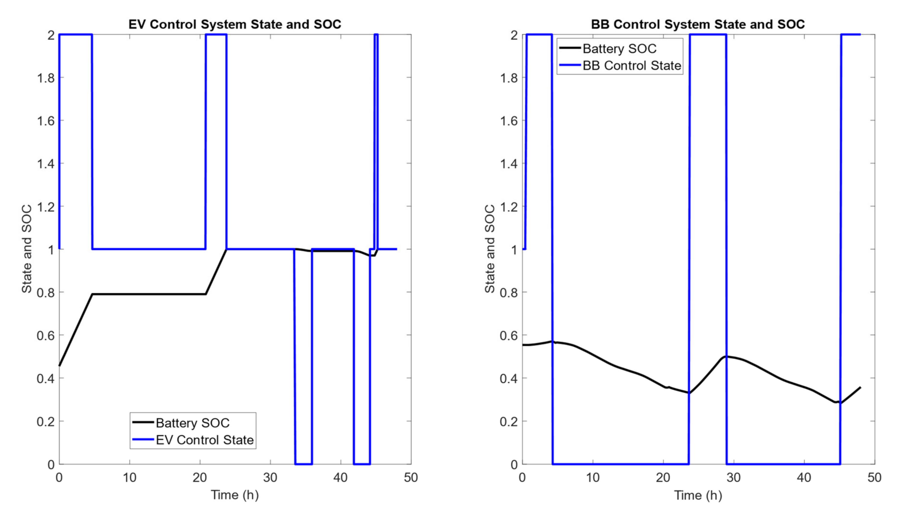Electronics 10 01085 g018 Electronics 10 01085 g018