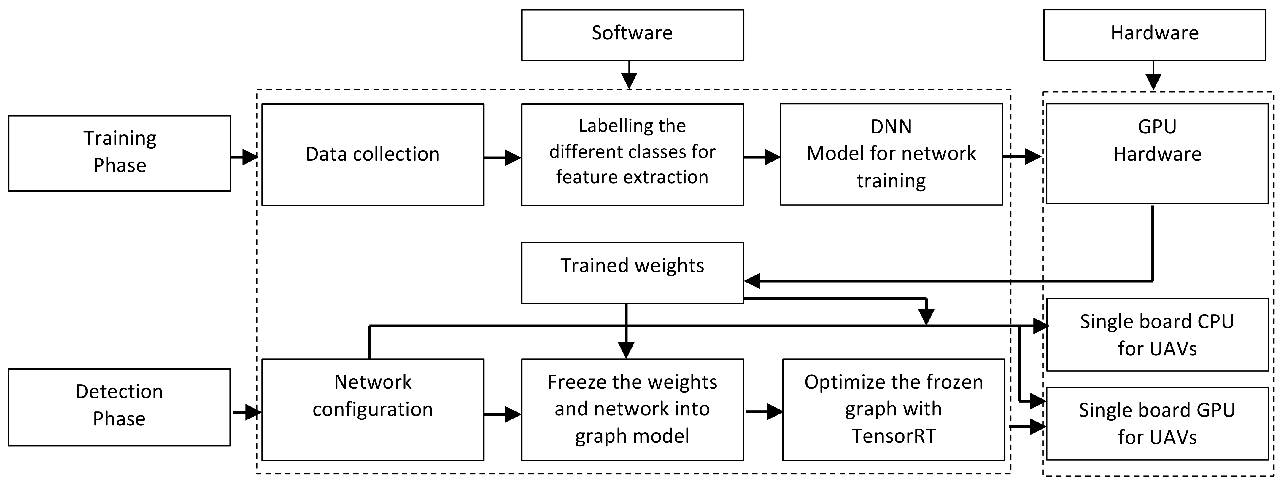 Electronics 10 01091 g003 Electronics 10 01091 g003
