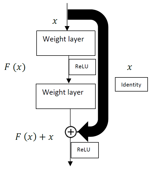 Electronics 10 01091 g004 Electronics 10 01091 g004