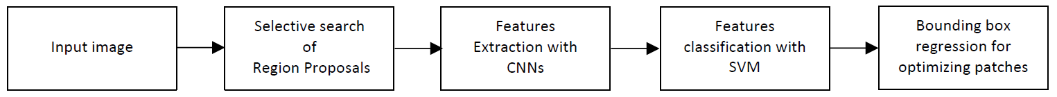 Electronics 10 01091 g005 Electronics 10 01091 g005