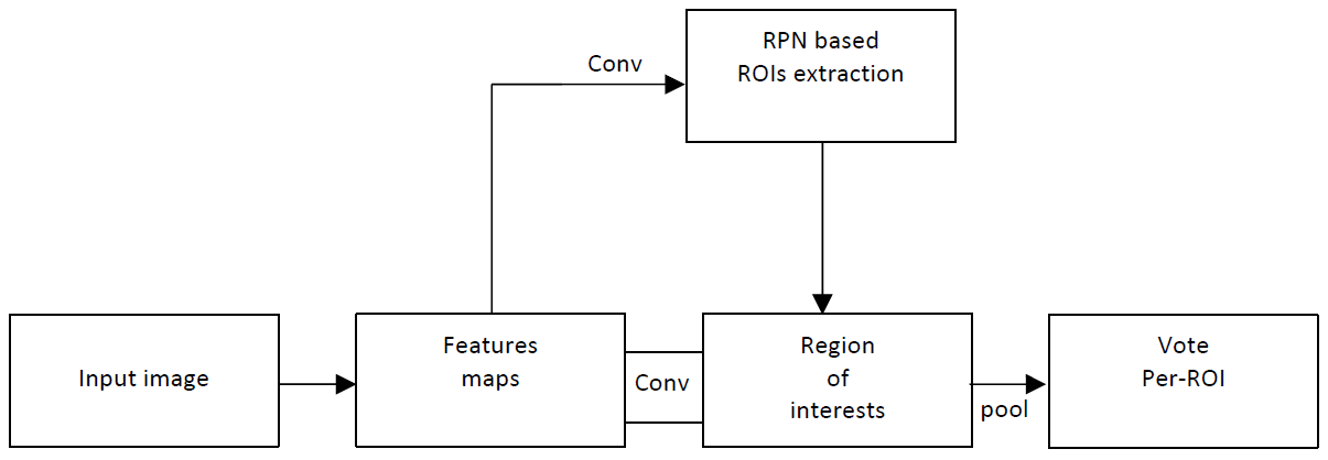 Electronics 10 01091 g006 Electronics 10 01091 g006