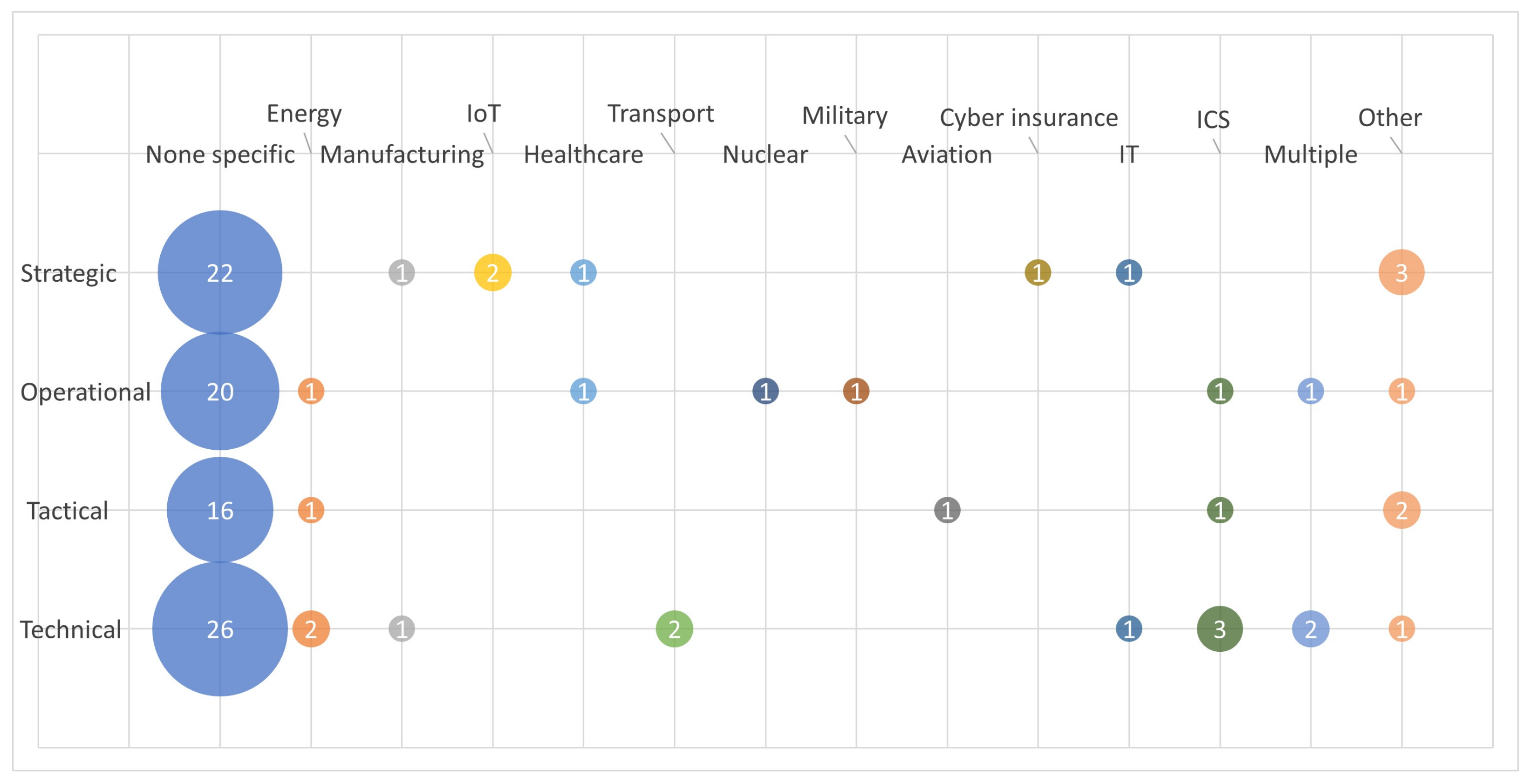 Electronics 10 01092 g004 Electronics 10 01092 g004