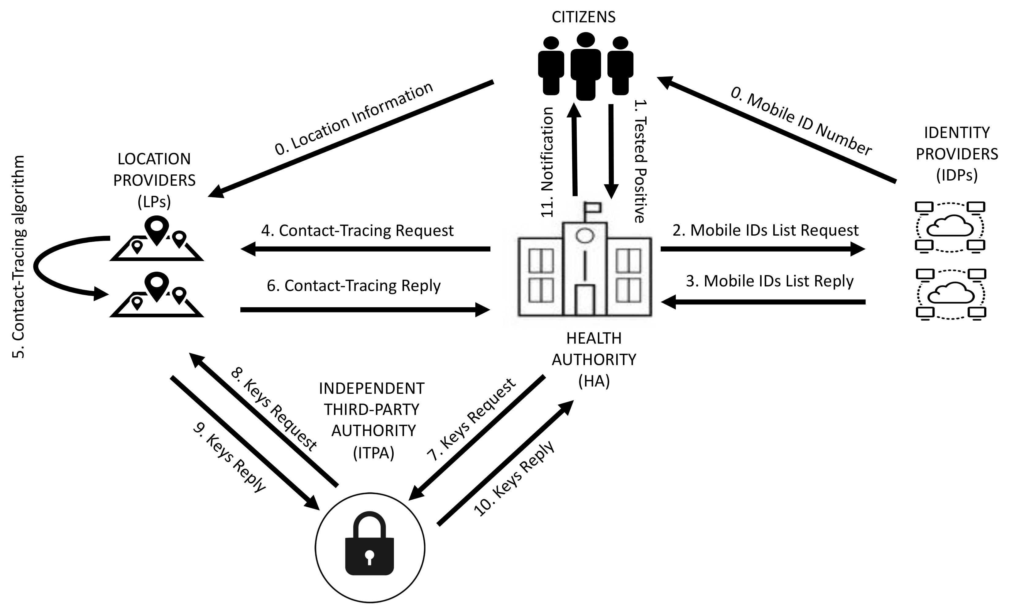 Electronics 10 01093 g001 Electronics 10 01093 g001