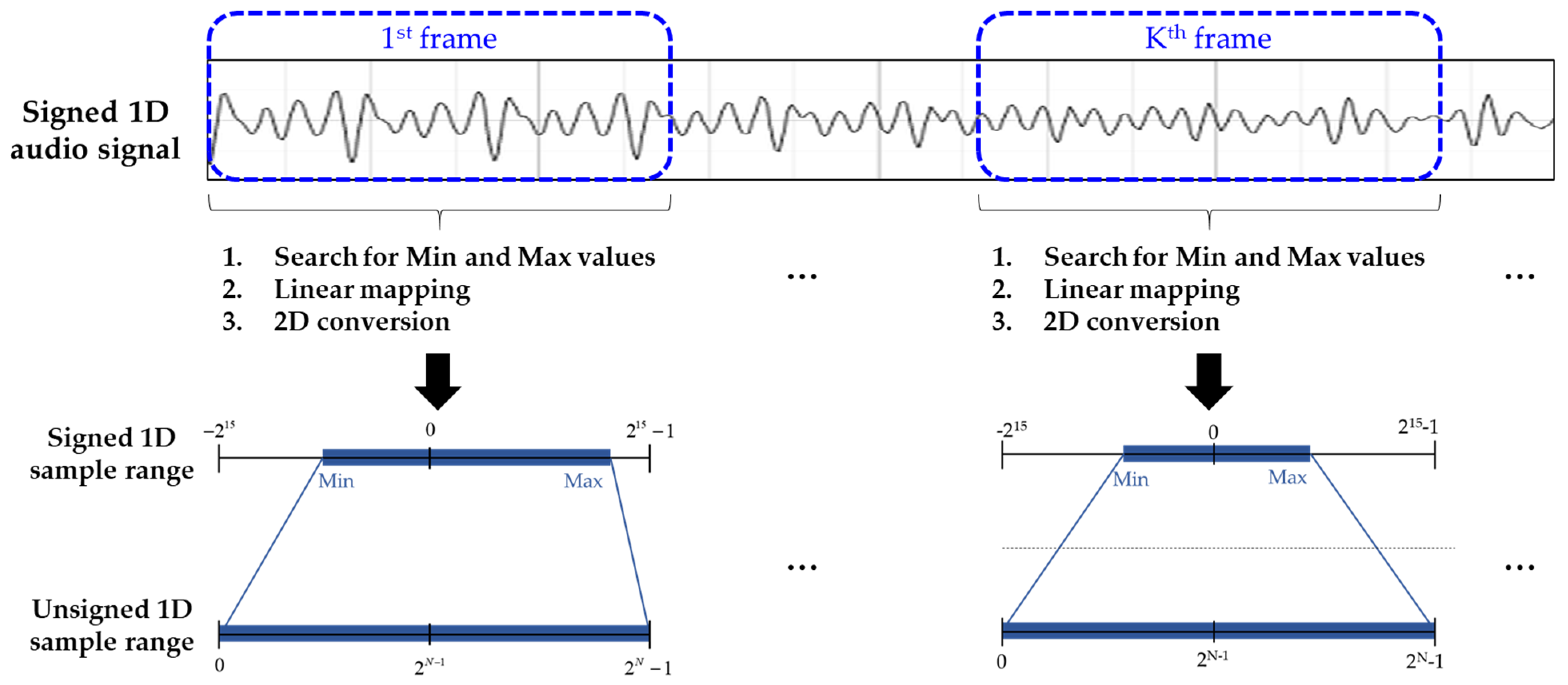 Electronics 10 01094 g005