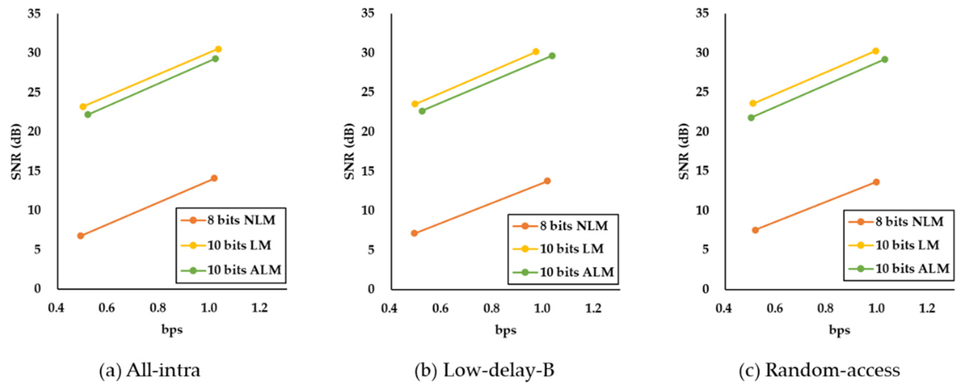 Electronics 10 01094 g009