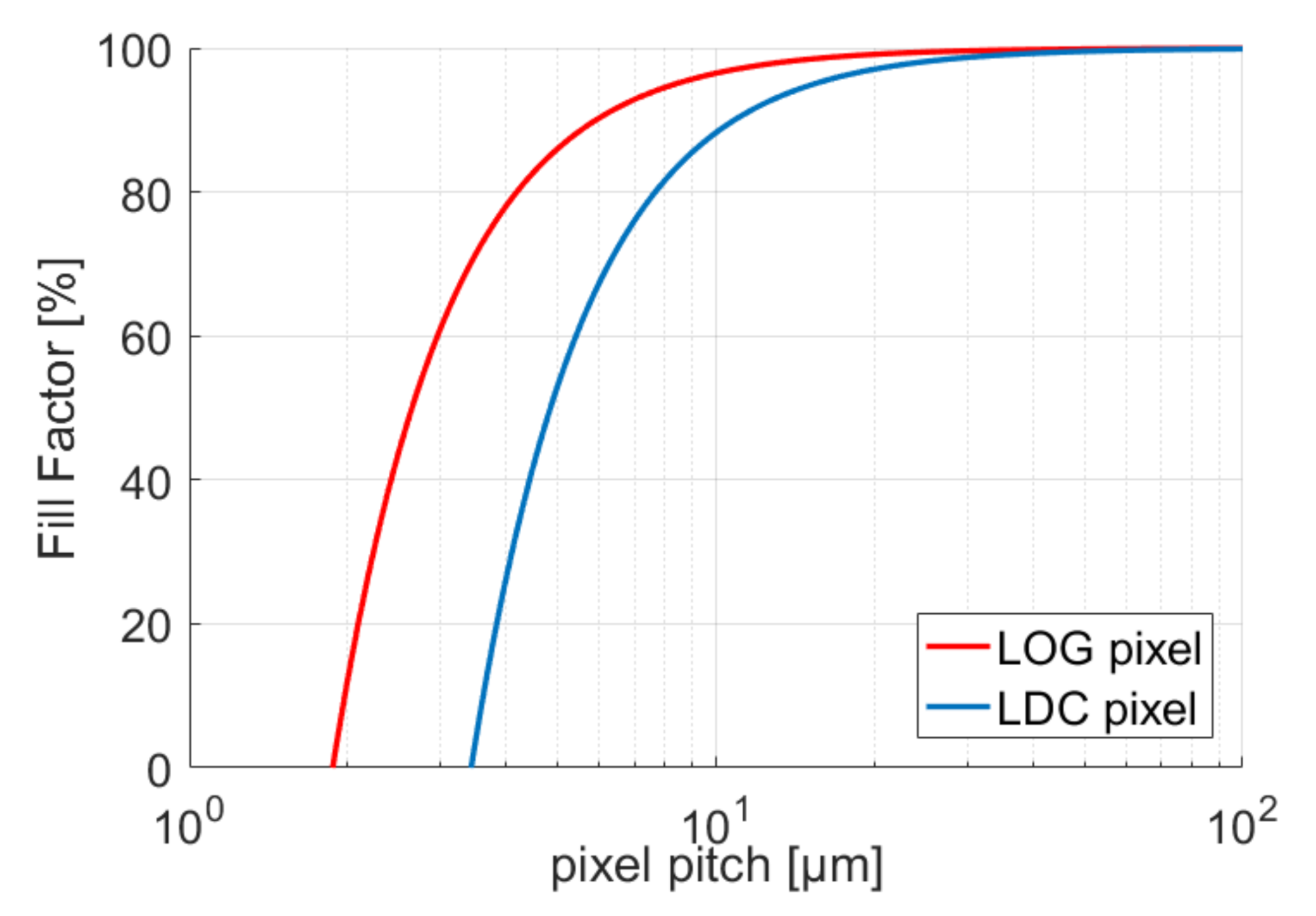Electronics 10 01096 g005