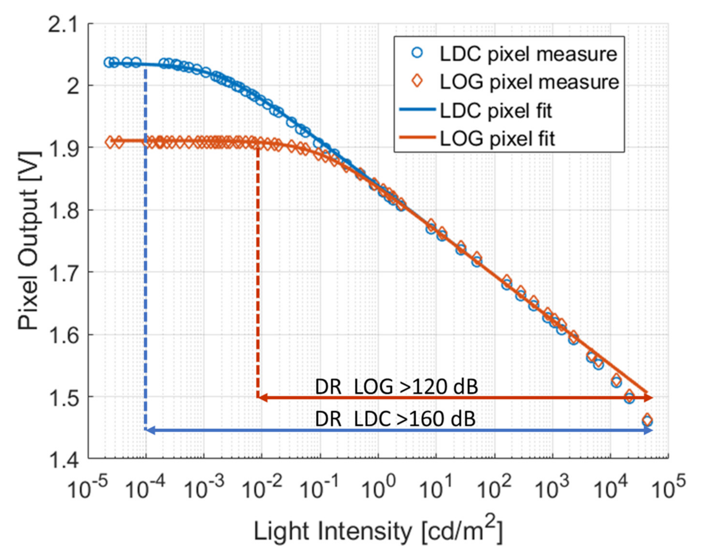 Electronics 10 01096 g006