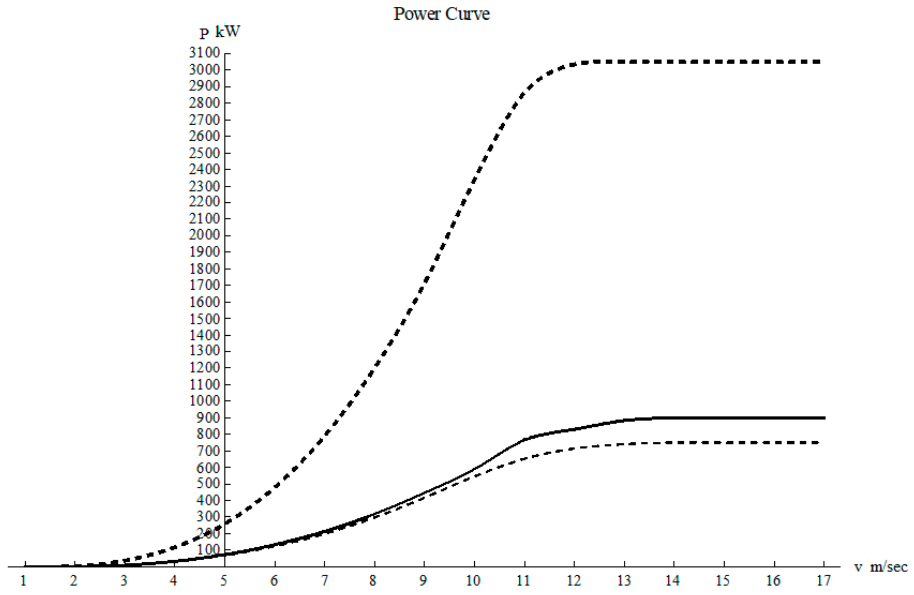 Electronics 10 01098 g003