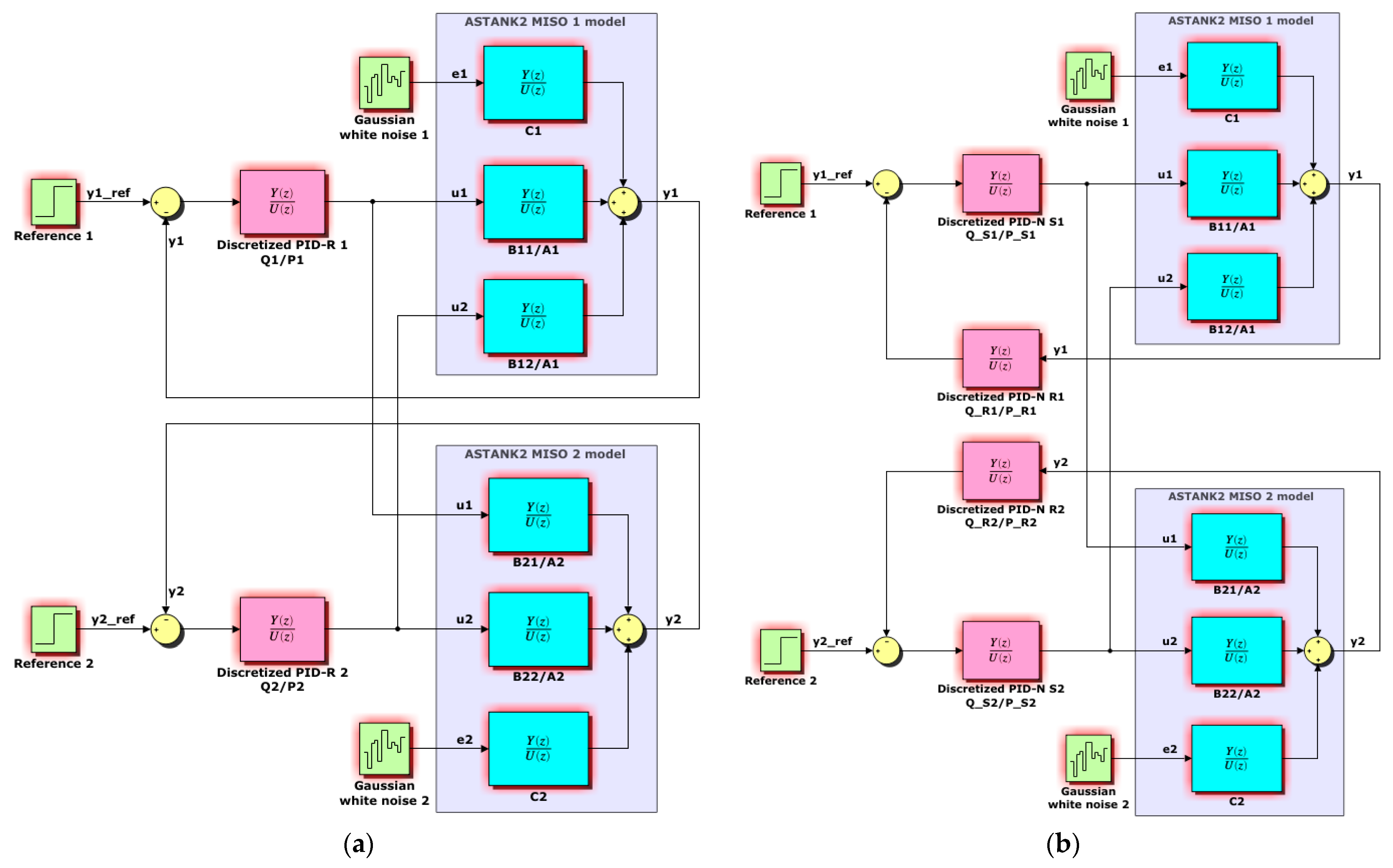 Electronics 10 01101 g004