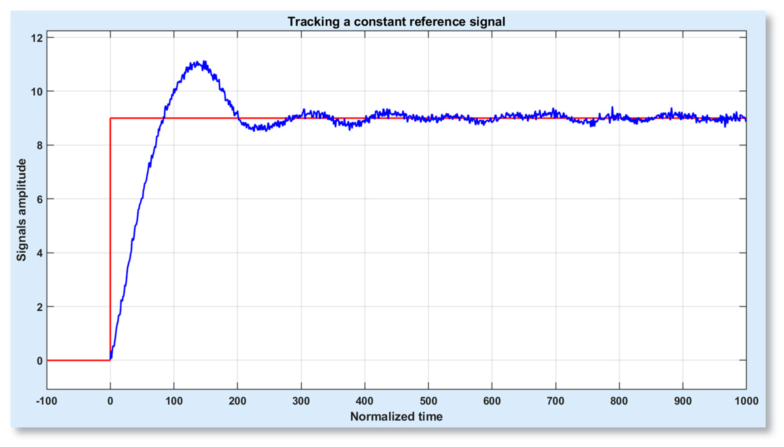 Electronics 10 01101 g005